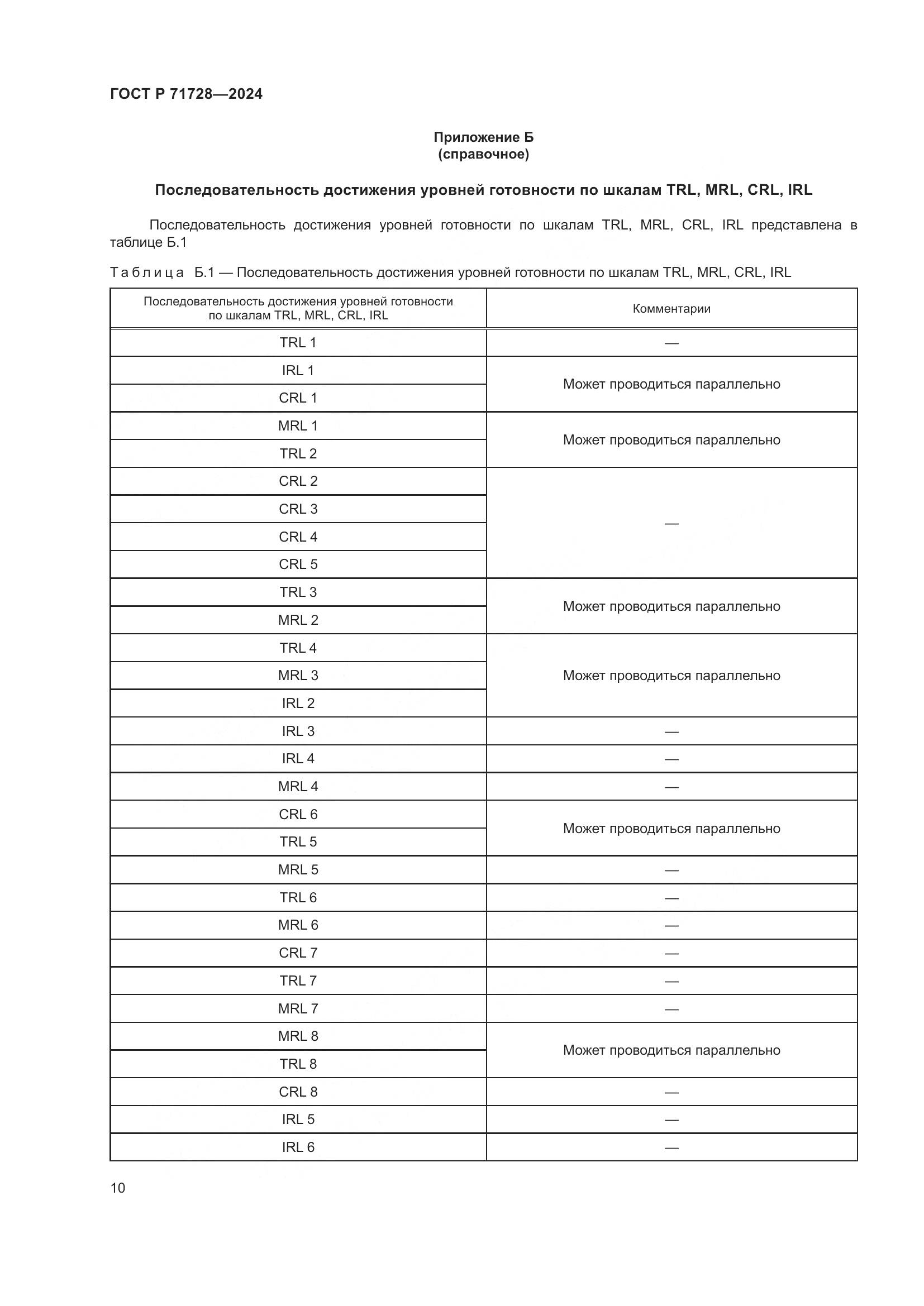 ГОСТ Р 71728-2024, страница 14