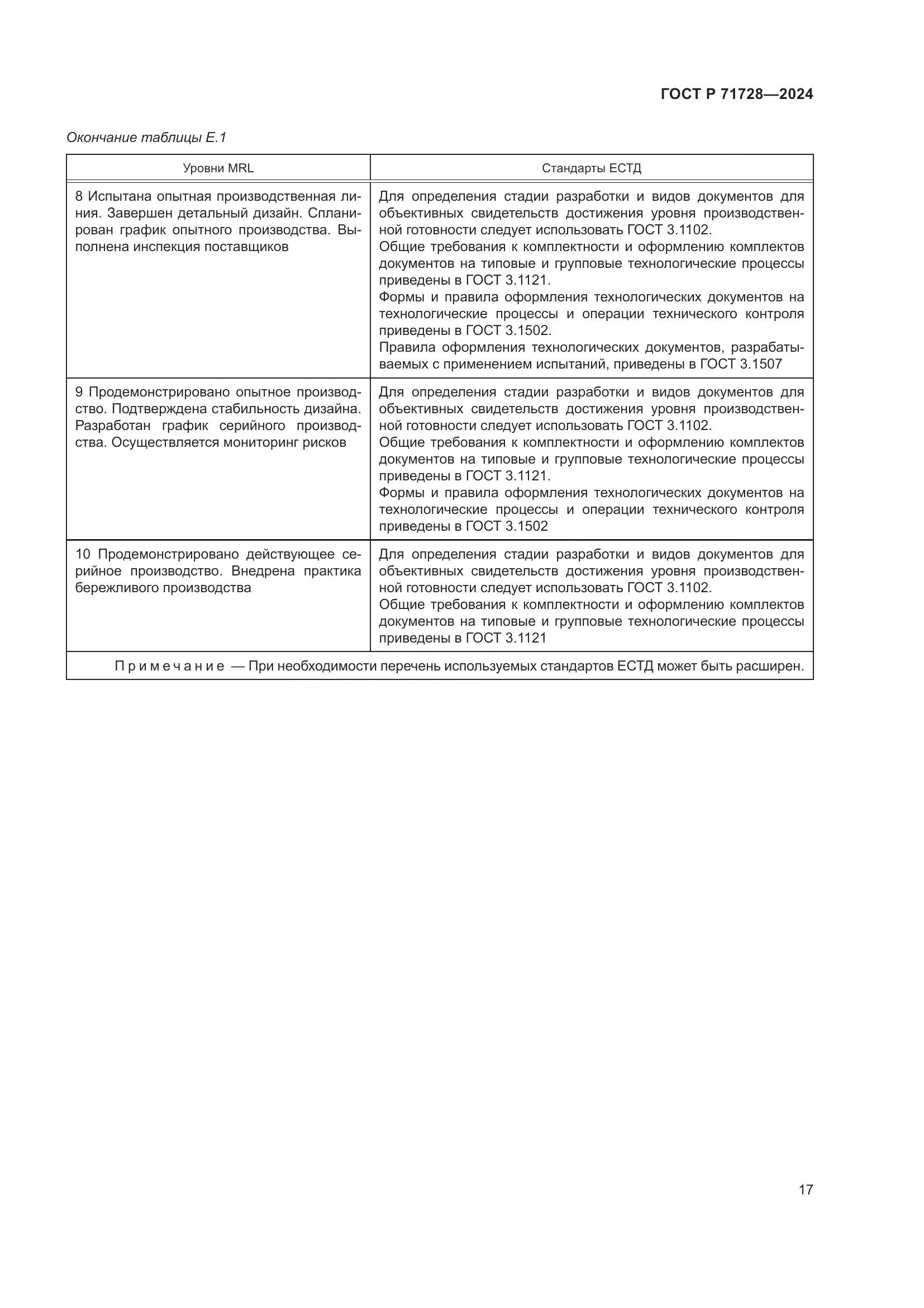 ГОСТ Р 71728-2024, страница 21