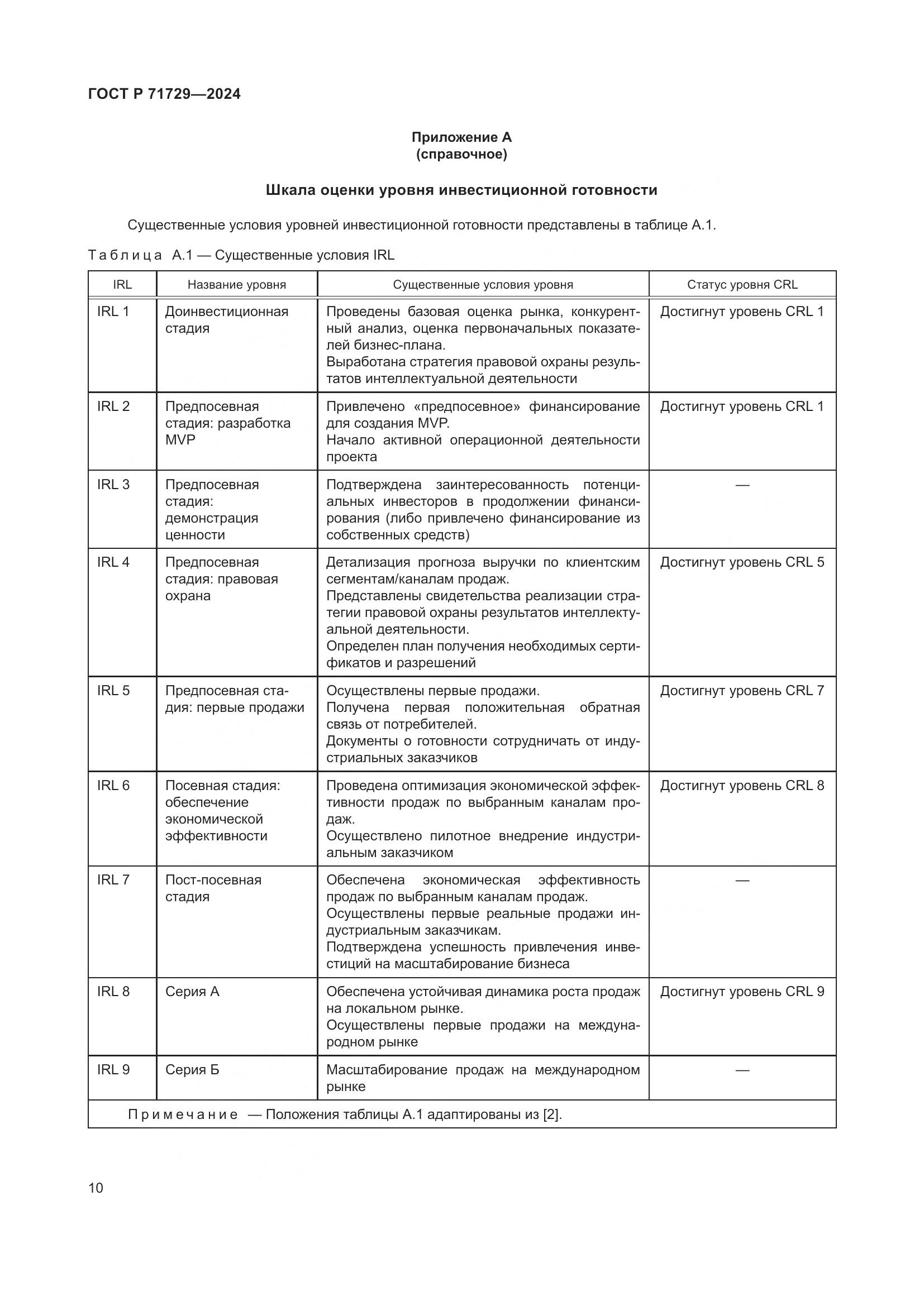 ГОСТ Р 71729-2024, страница 14