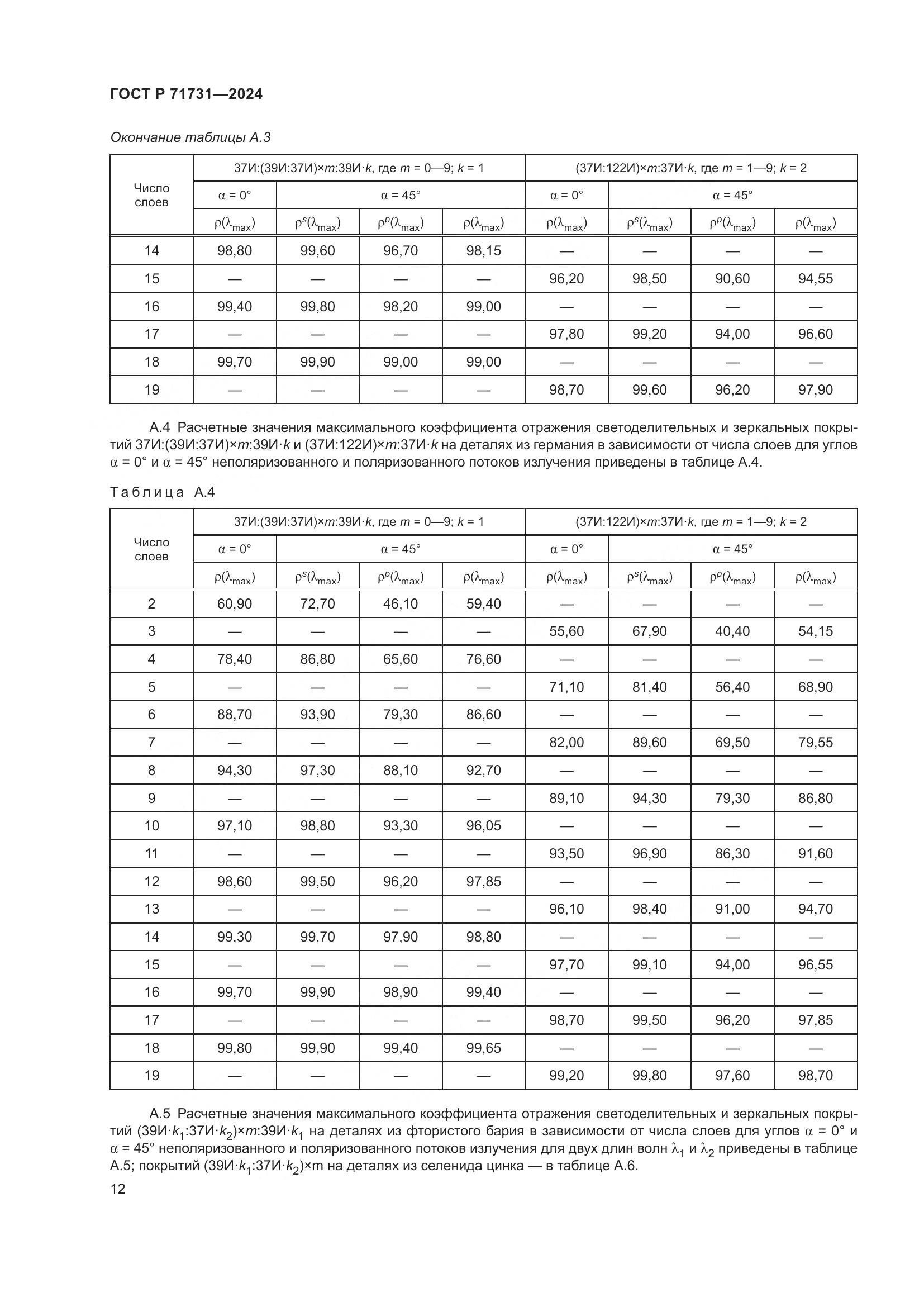 ГОСТ Р 71731-2024, страница 14
