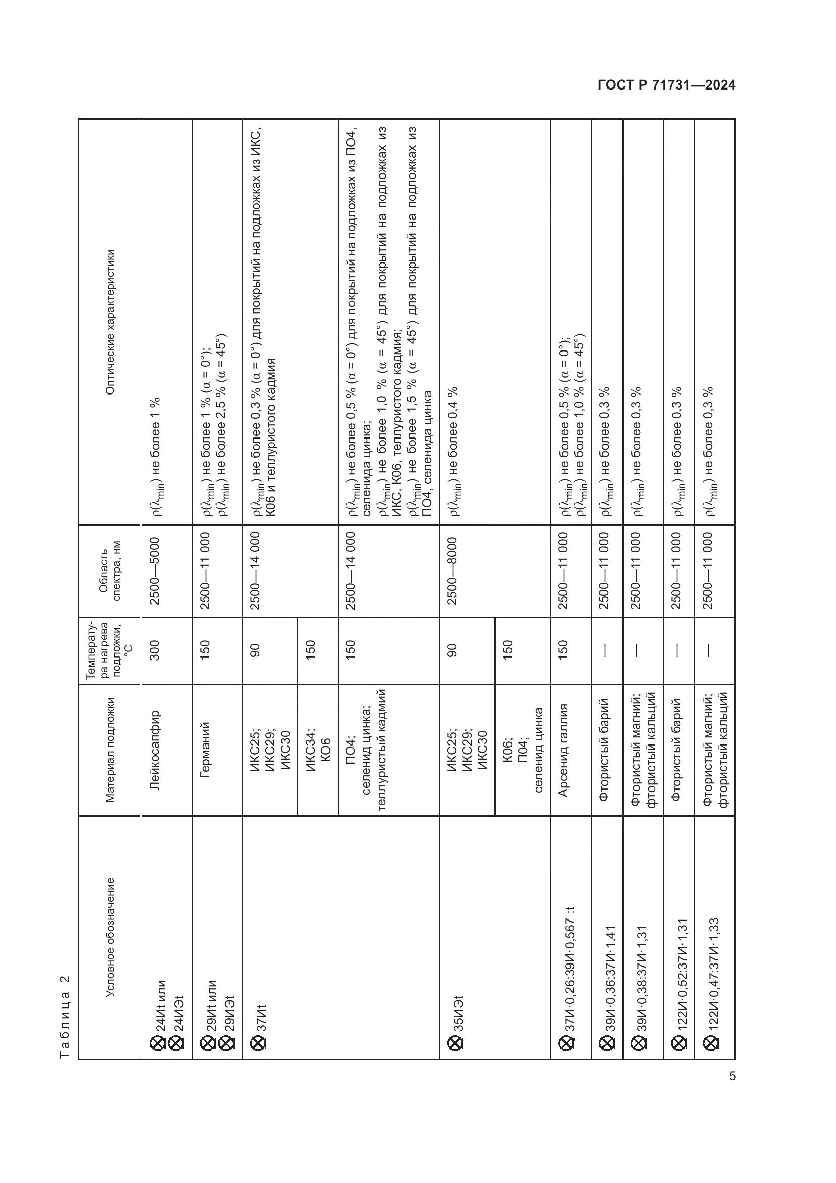 ГОСТ Р 71731-2024, страница 7