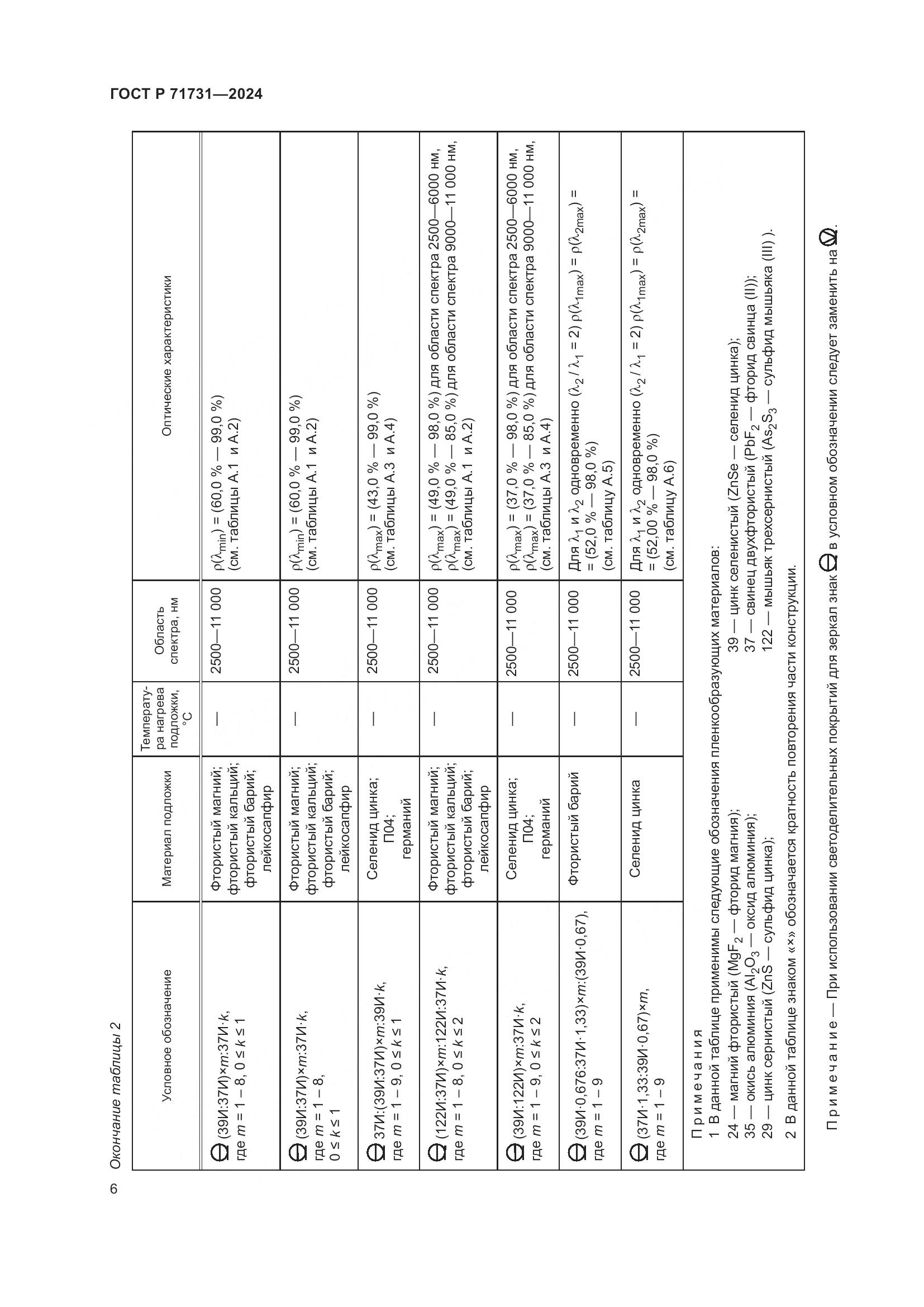 ГОСТ Р 71731-2024, страница 8