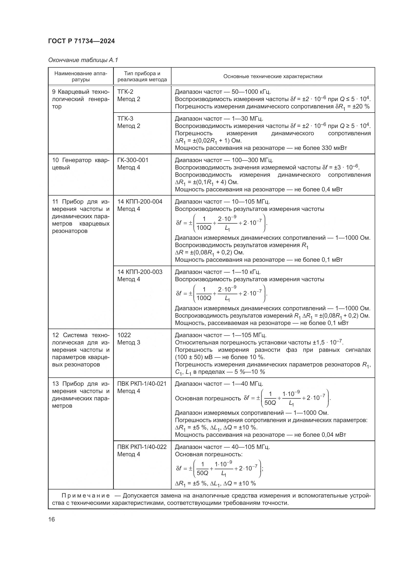 ГОСТ Р 71734-2024, страница 20