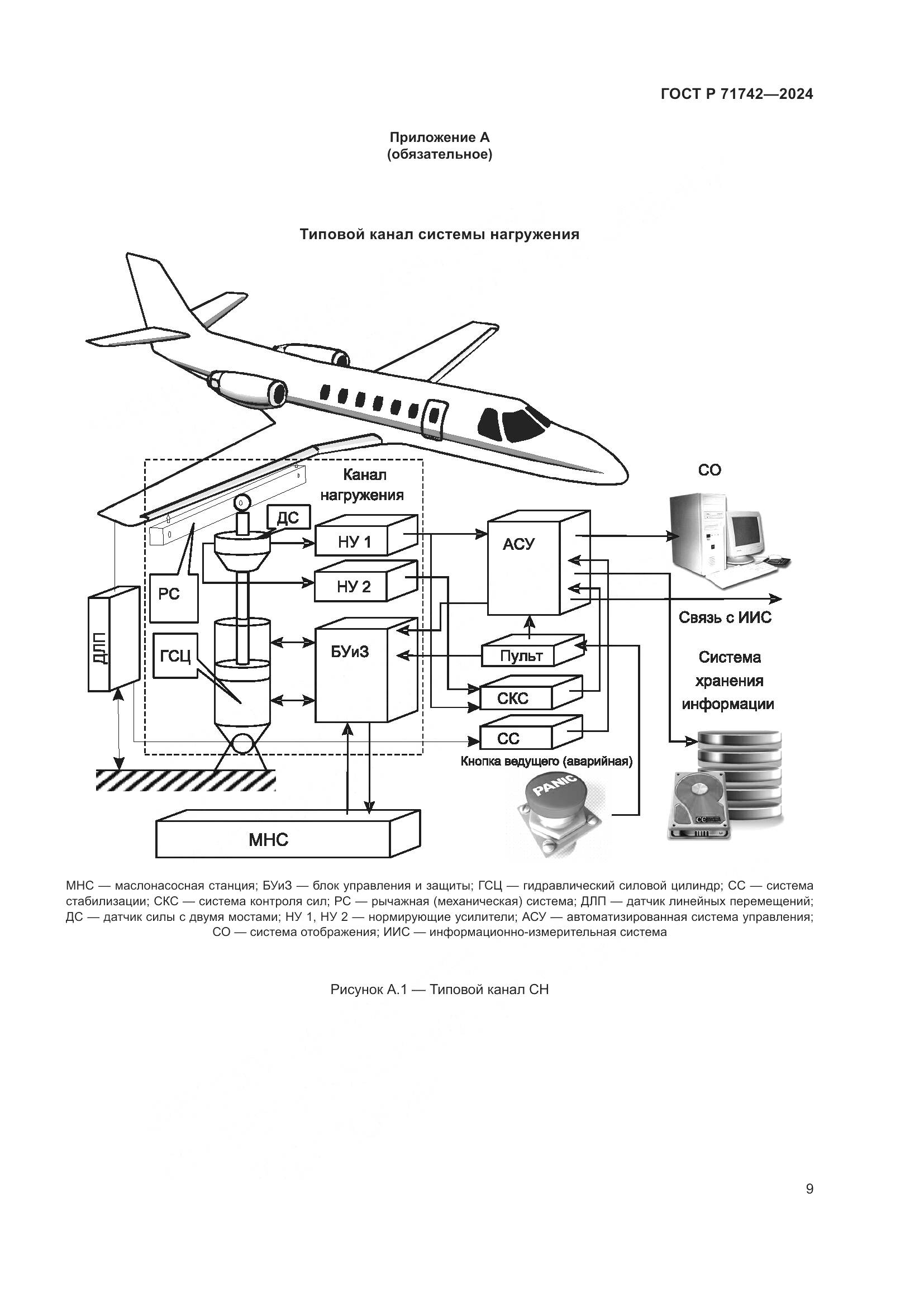 ГОСТ Р 71742-2024, страница 13