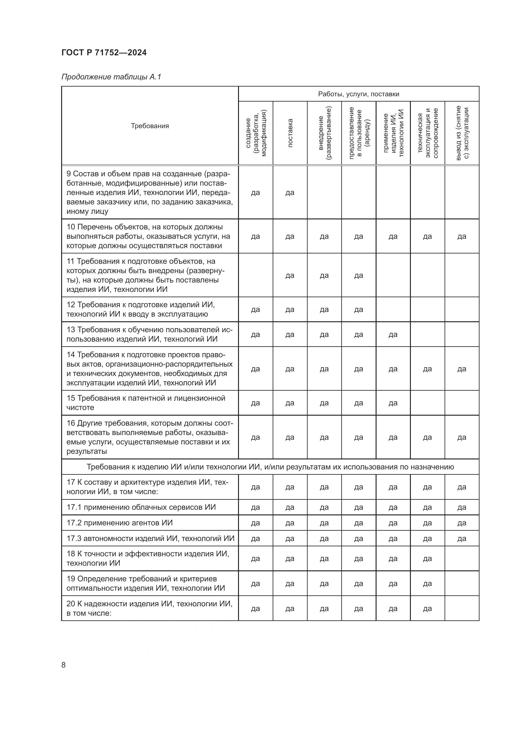 ГОСТ Р 71752-2024, страница 12