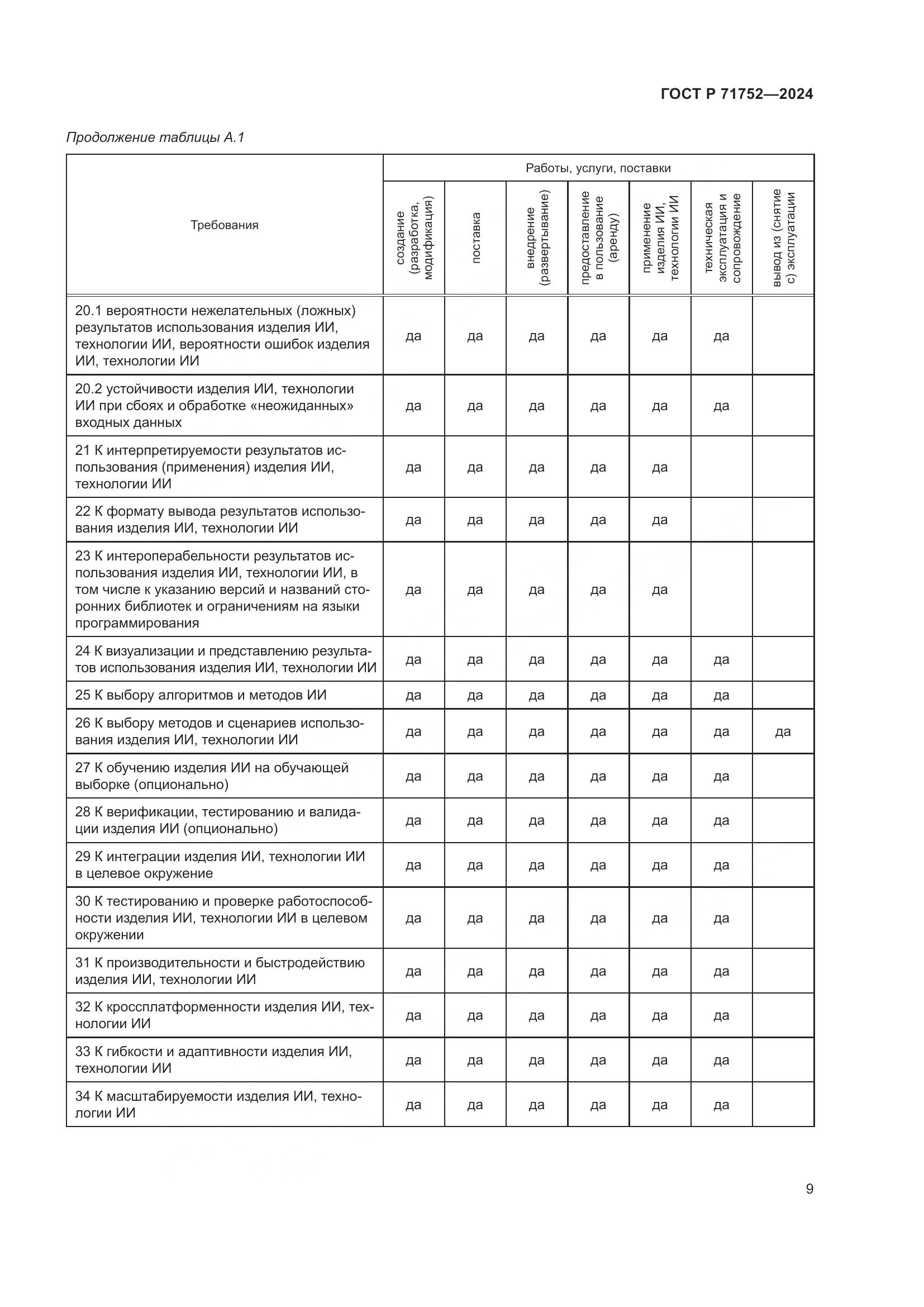 ГОСТ Р 71752-2024, страница 13