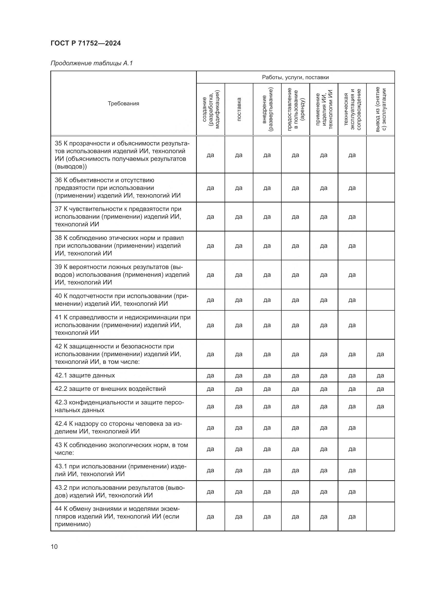 ГОСТ Р 71752-2024, страница 14