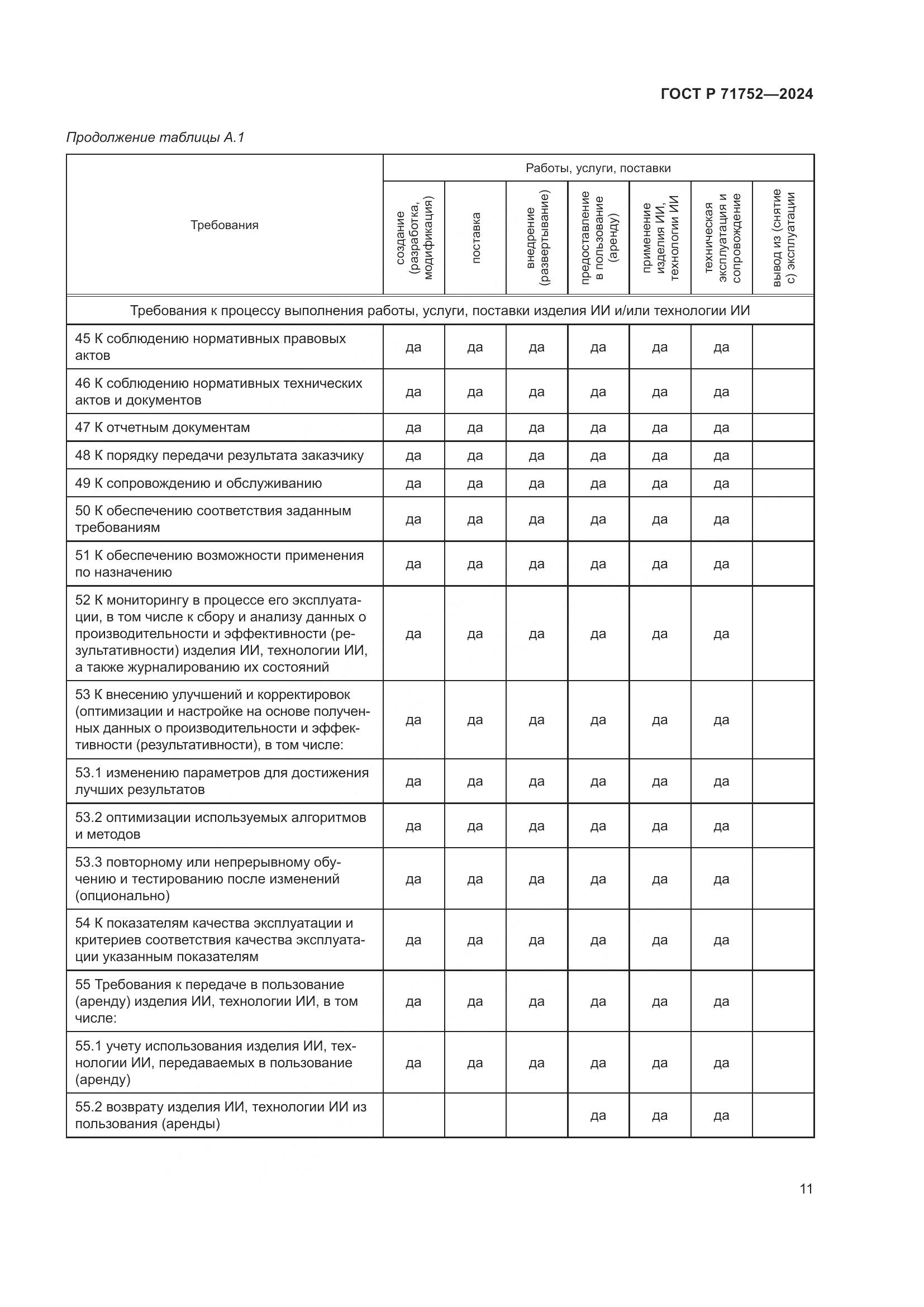 ГОСТ Р 71752-2024, страница 15