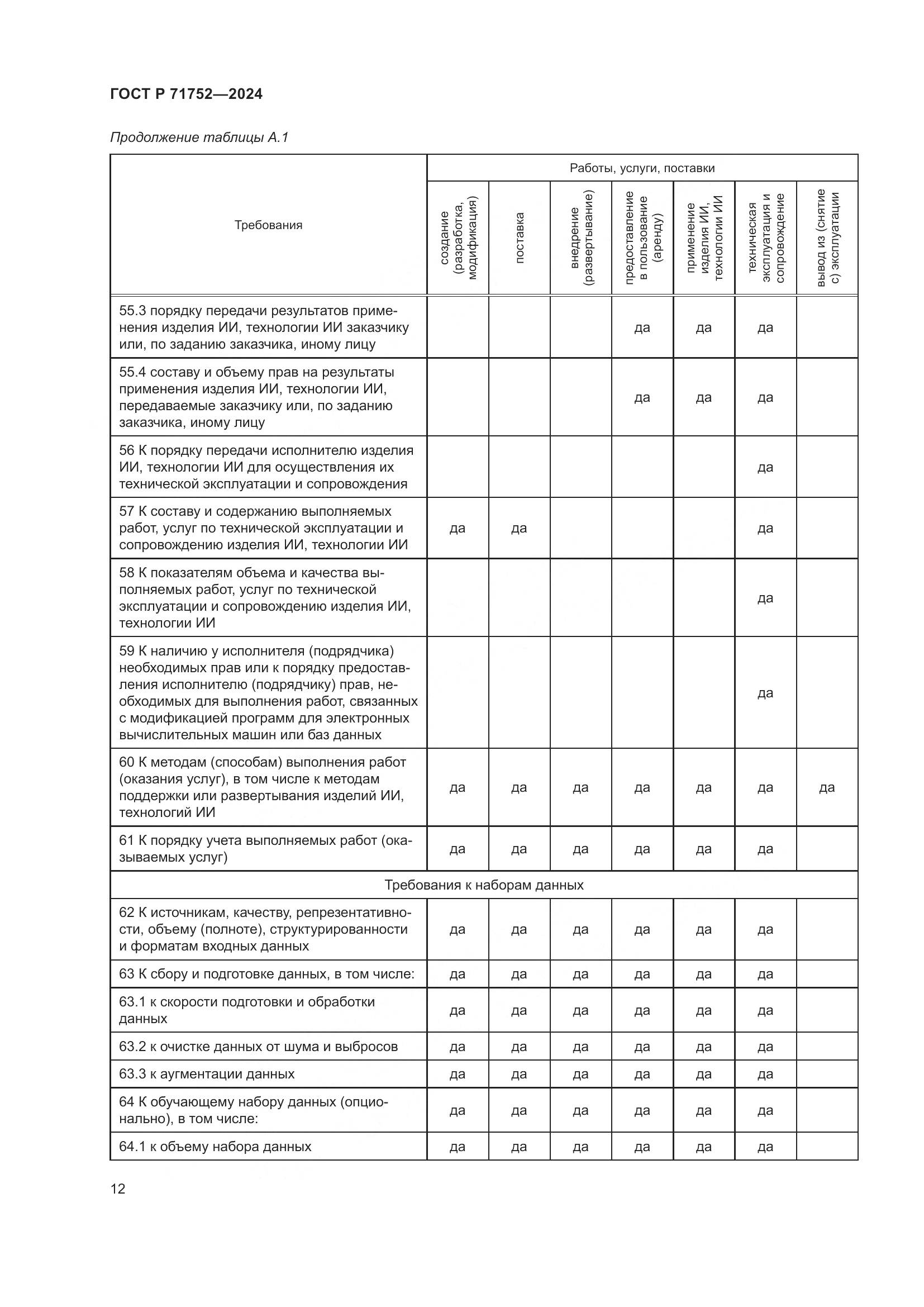 ГОСТ Р 71752-2024, страница 16