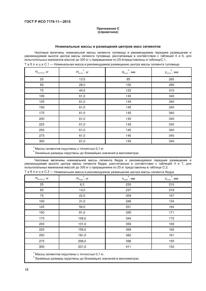ГОСТ Р ИСО 7176-11-2015, страница 22