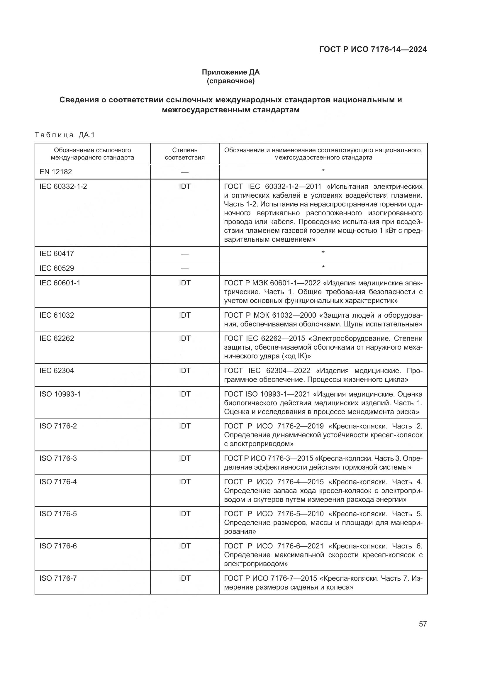 ГОСТ Р ИСО 7176-14-2024, страница 63