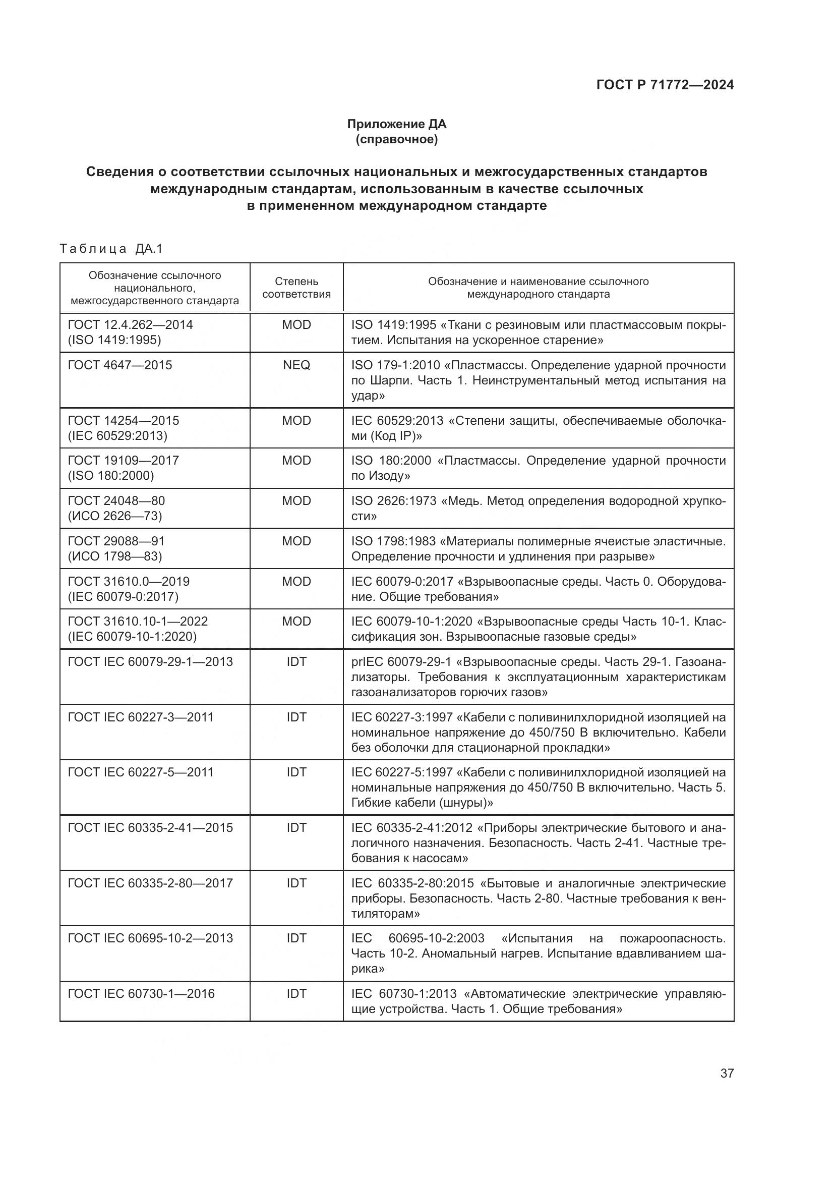 ГОСТ Р 71772-2024, страница 41