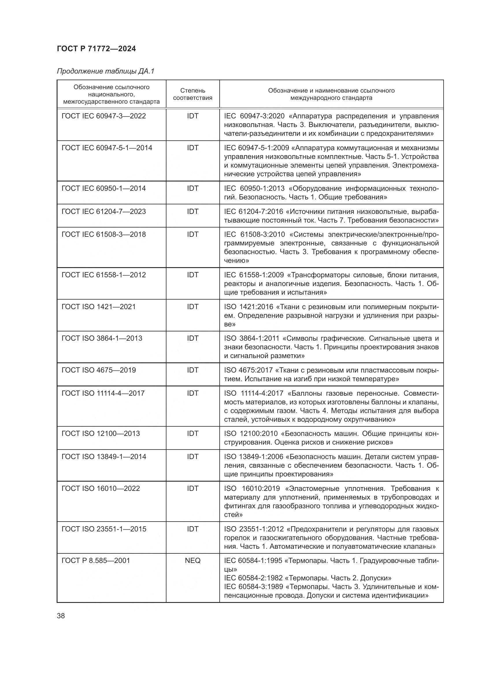 ГОСТ Р 71772-2024, страница 42