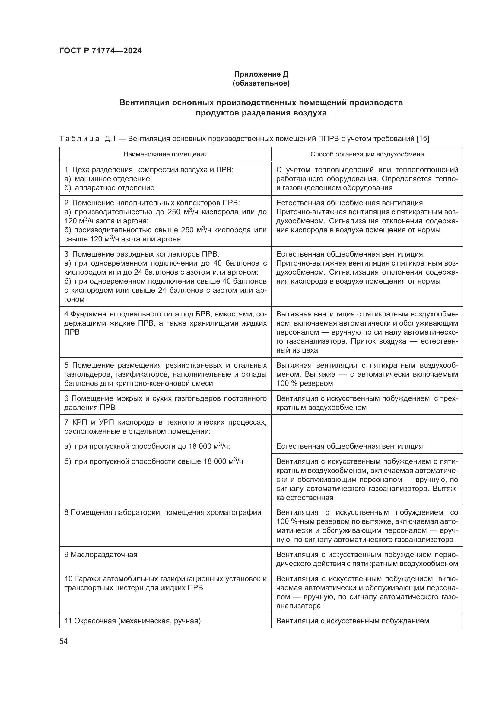 ГОСТ Р 71774-2024, страница 58