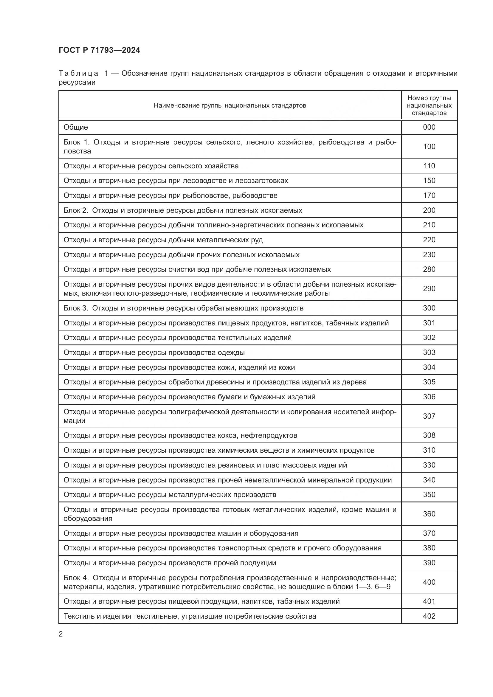 ГОСТ Р 71793-2024, страница 4