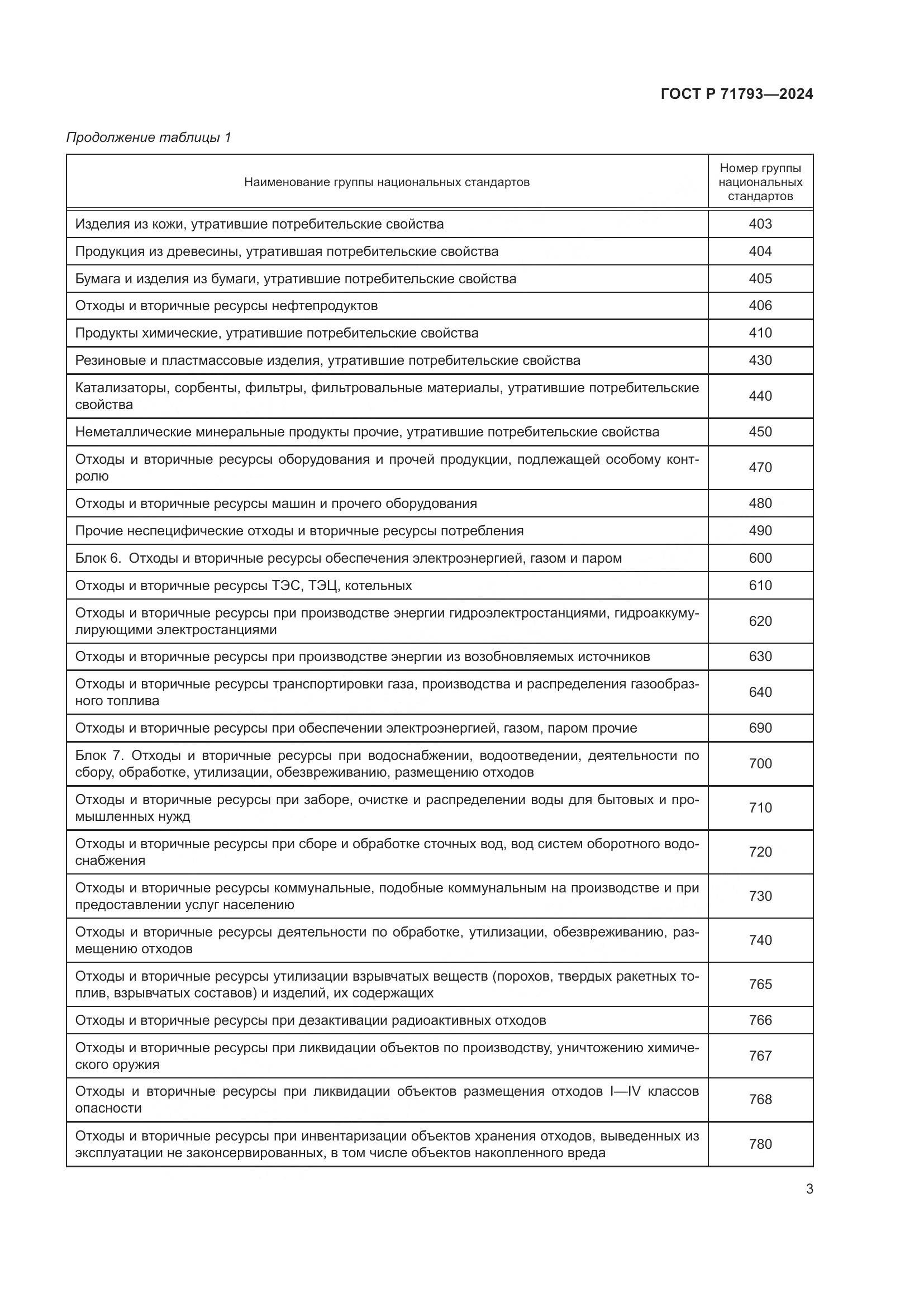 ГОСТ Р 71793-2024, страница 5
