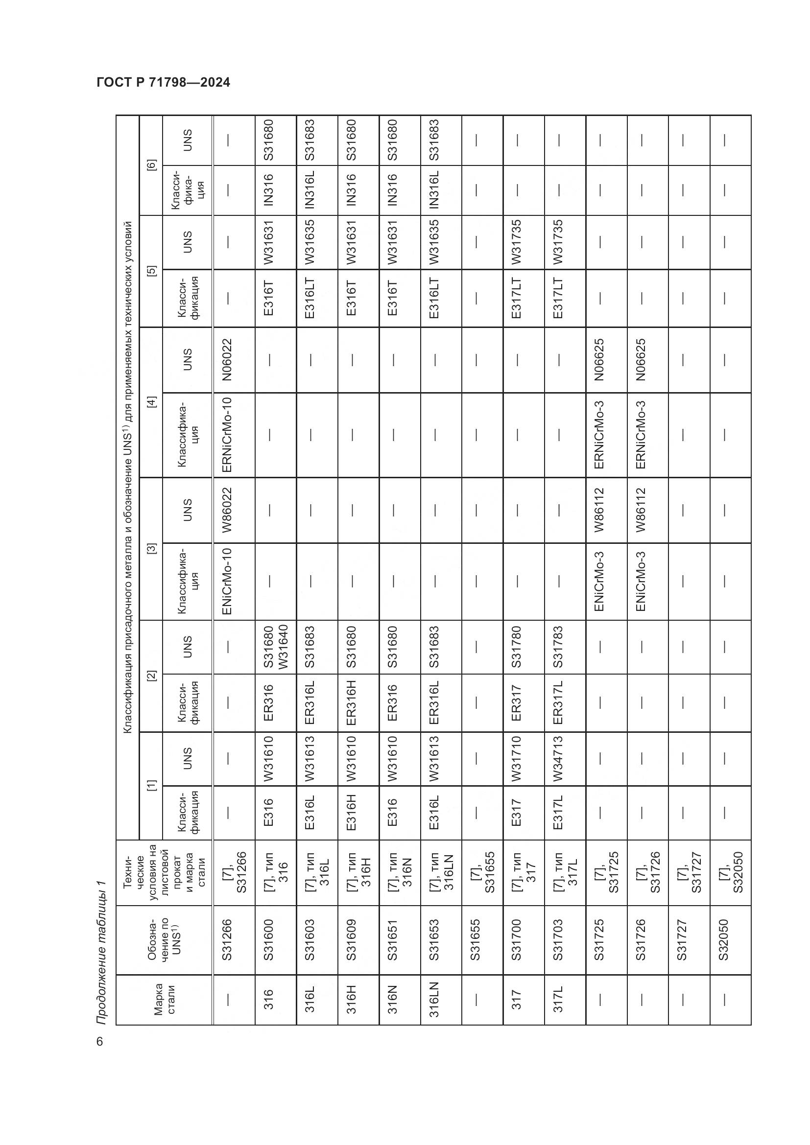 ГОСТ Р 71798-2024, страница 10