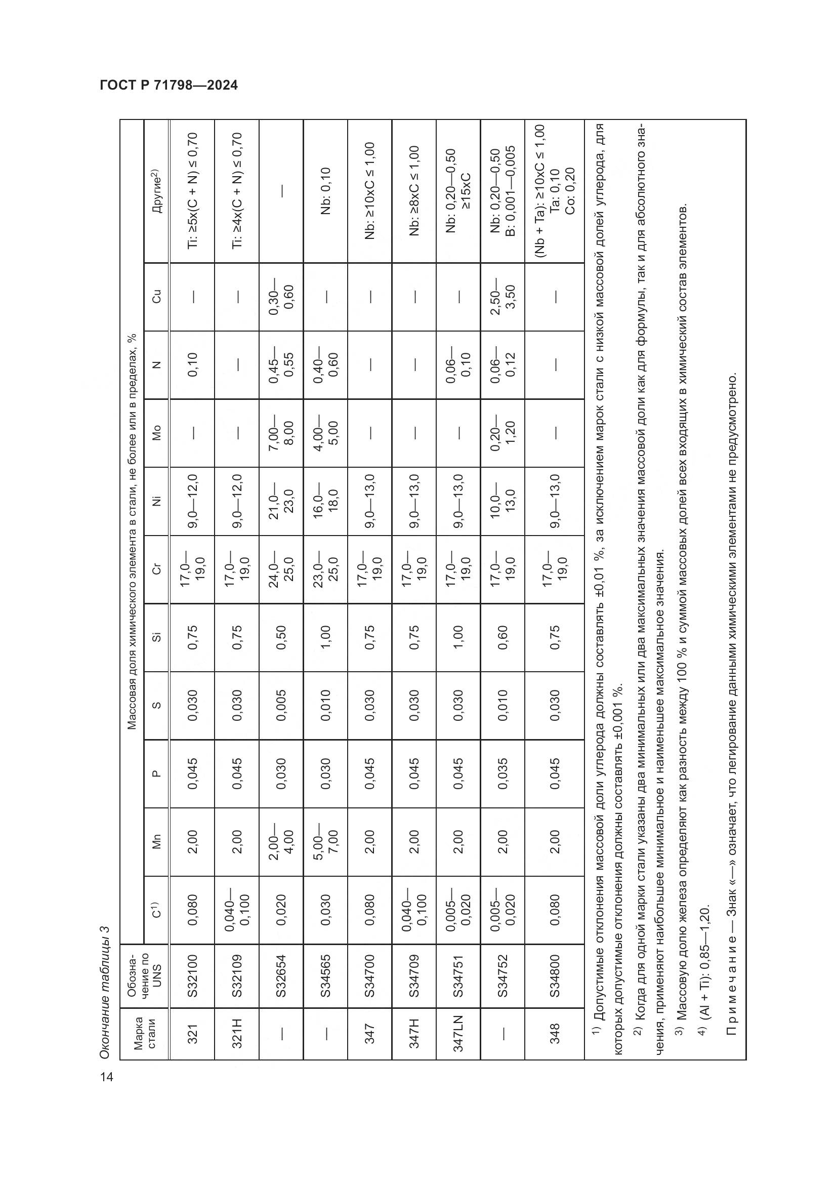 ГОСТ Р 71798-2024, страница 18