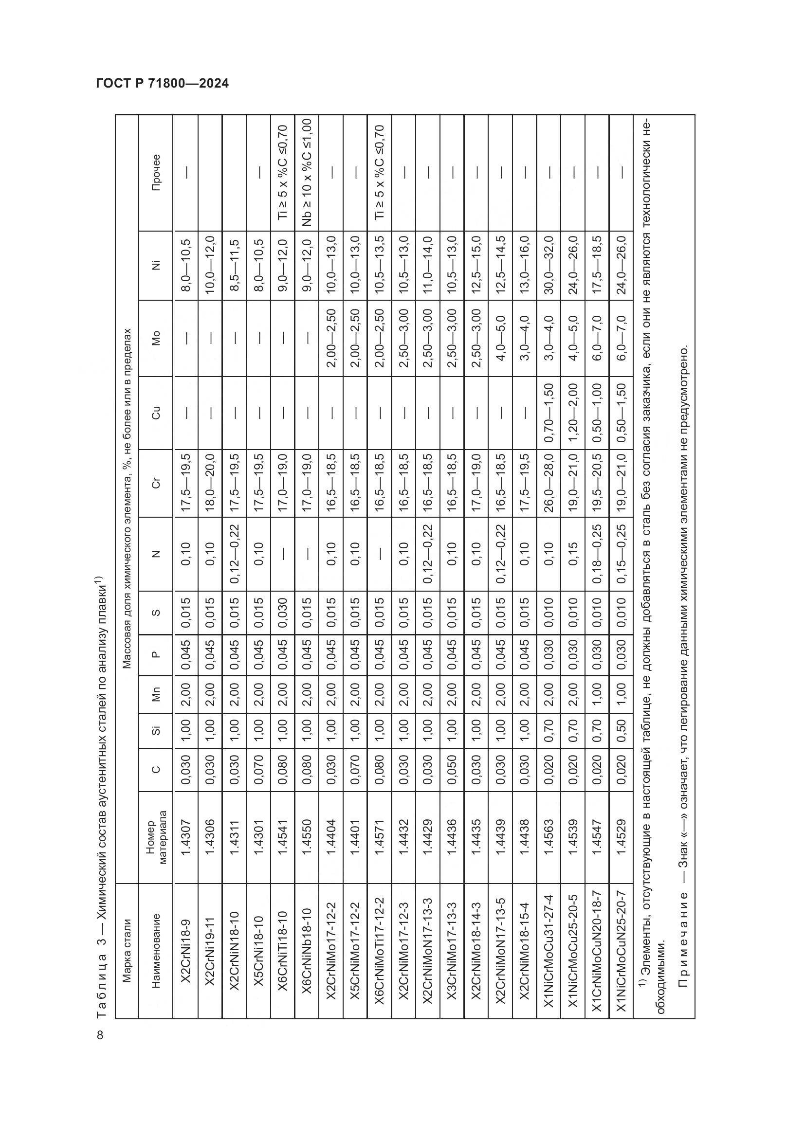 ГОСТ Р 71800-2024, страница 12