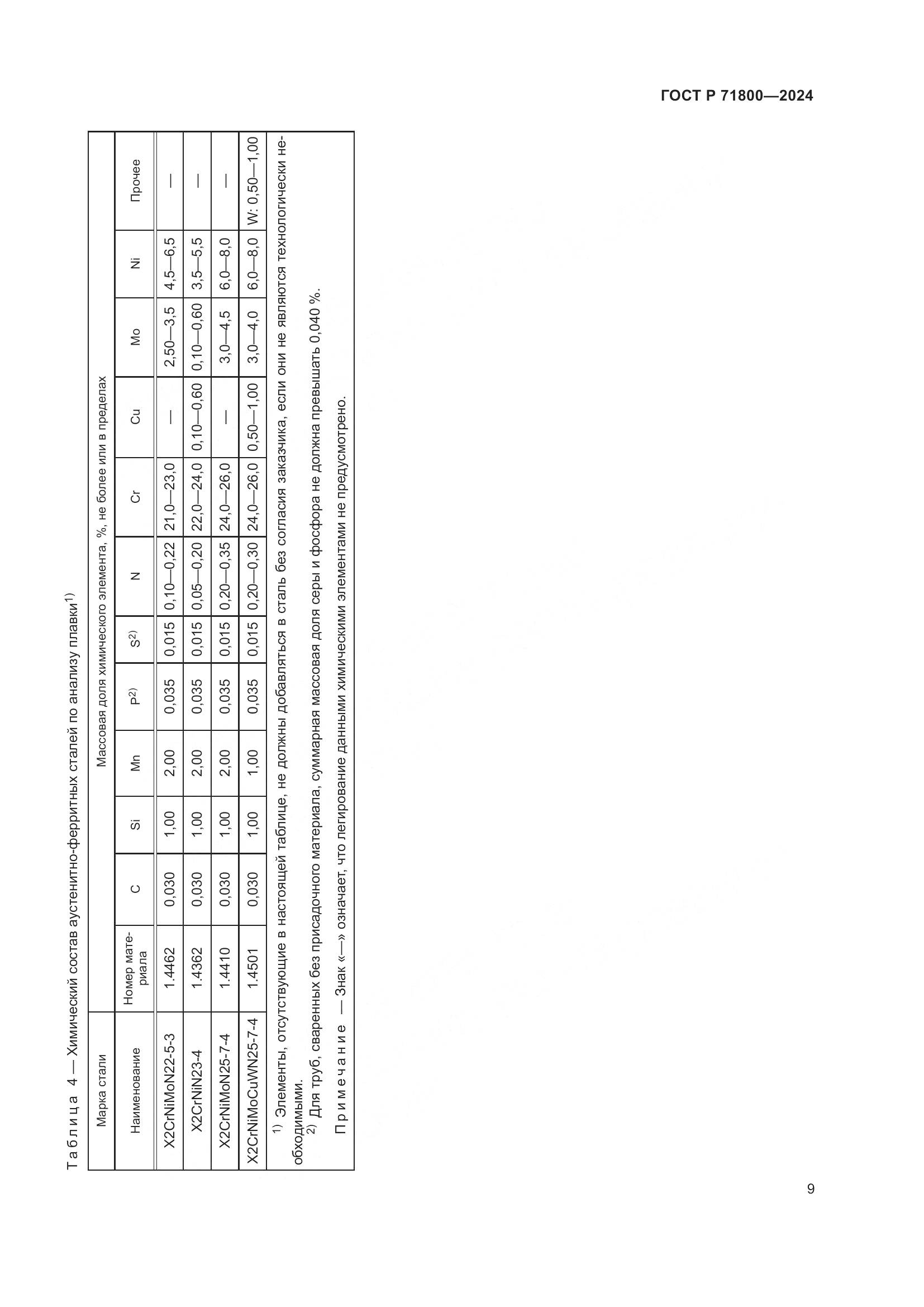 ГОСТ Р 71800-2024, страница 13