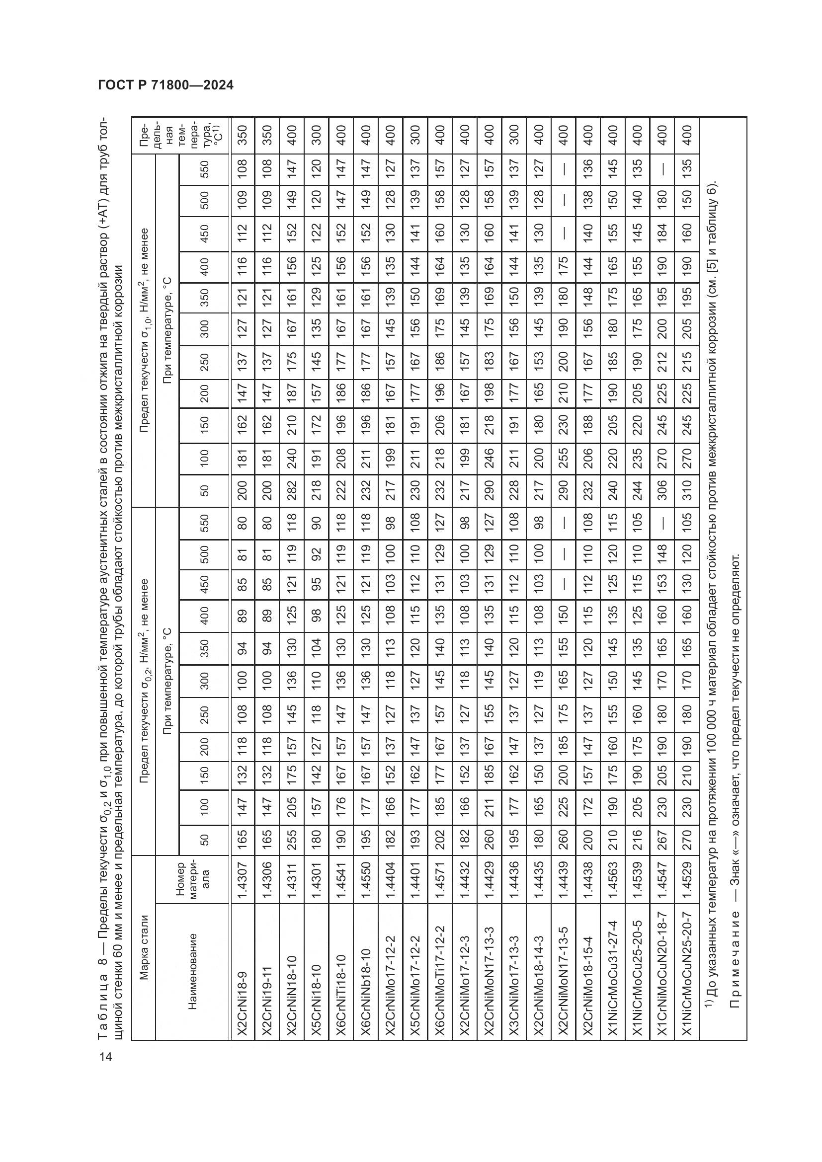 ГОСТ Р 71800-2024, страница 18