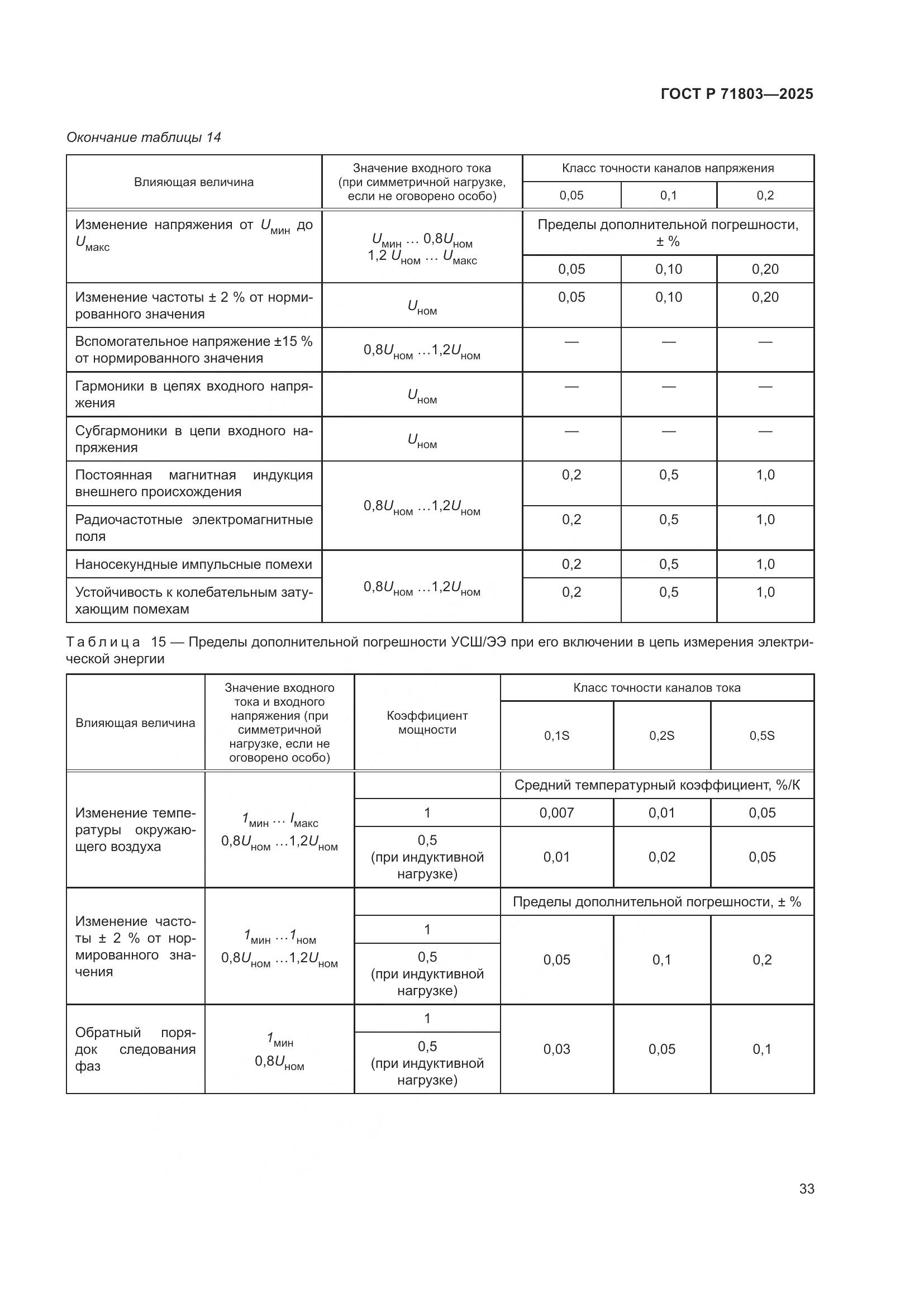 ГОСТ Р 71803-2025, страница 37