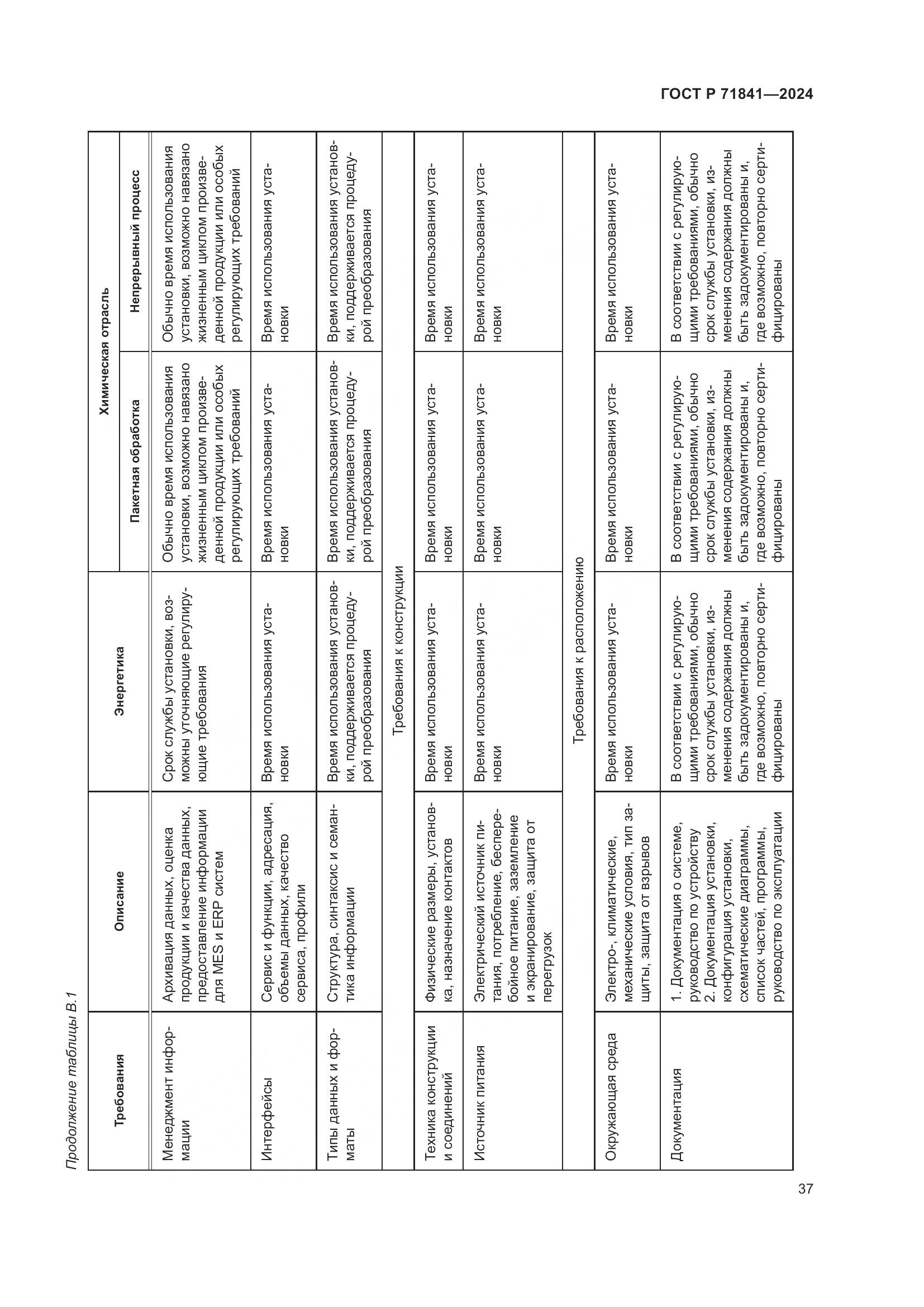 ГОСТ Р 71841-2024, страница 41