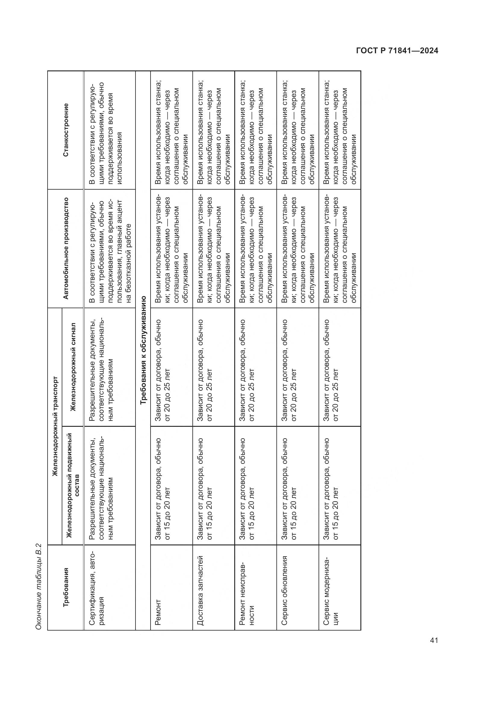 ГОСТ Р 71841-2024, страница 45