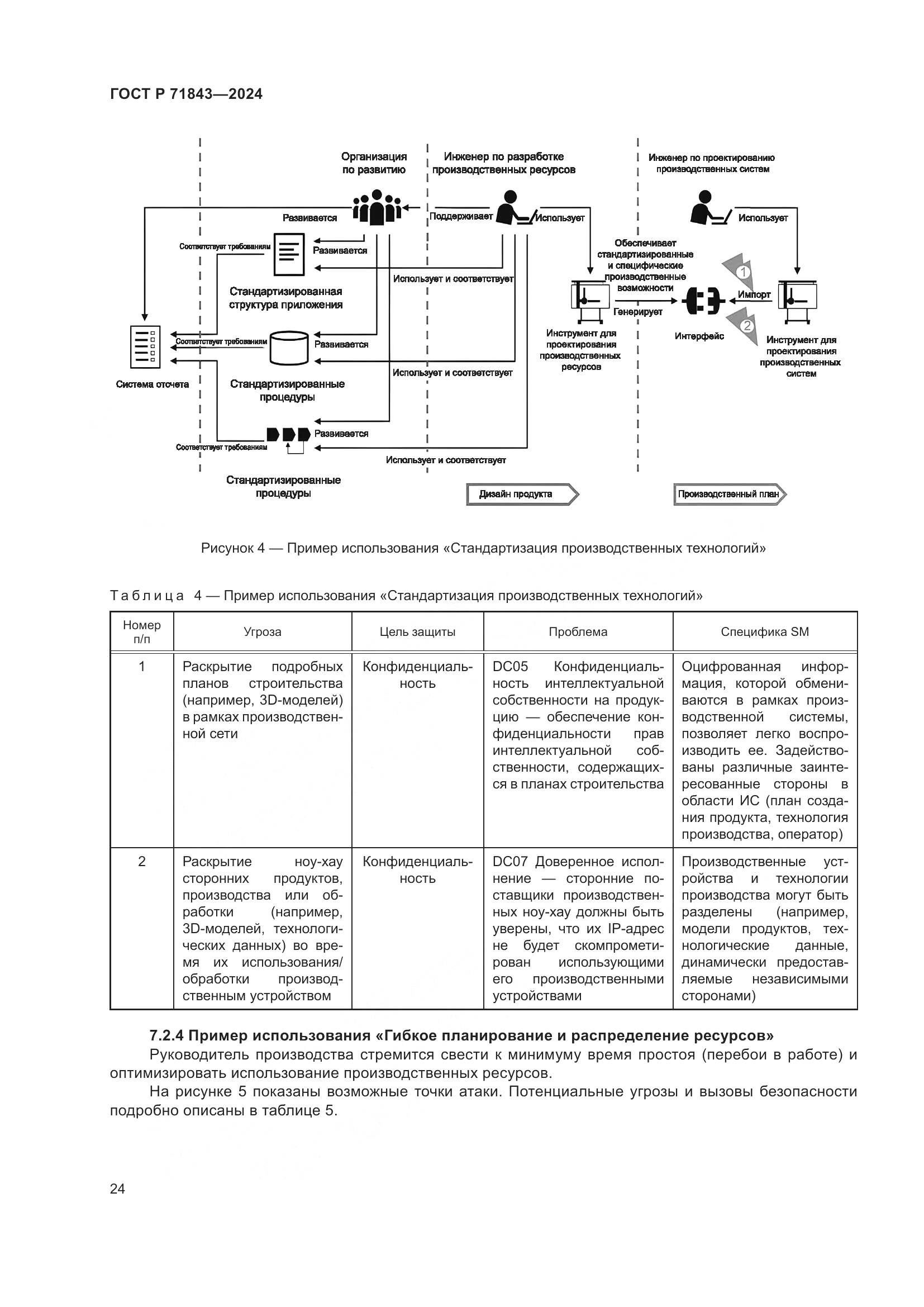 ГОСТ Р 71843-2024, страница 28