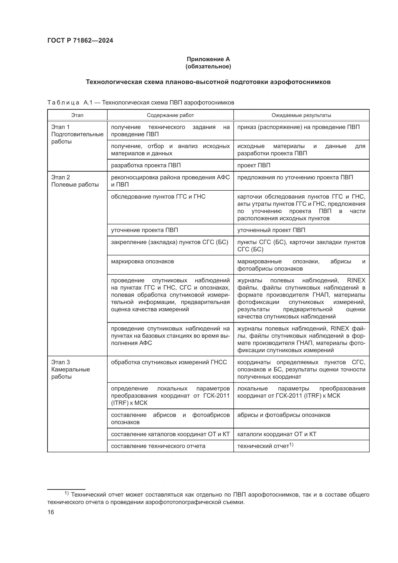 ГОСТ Р 71862-2024, страница 20