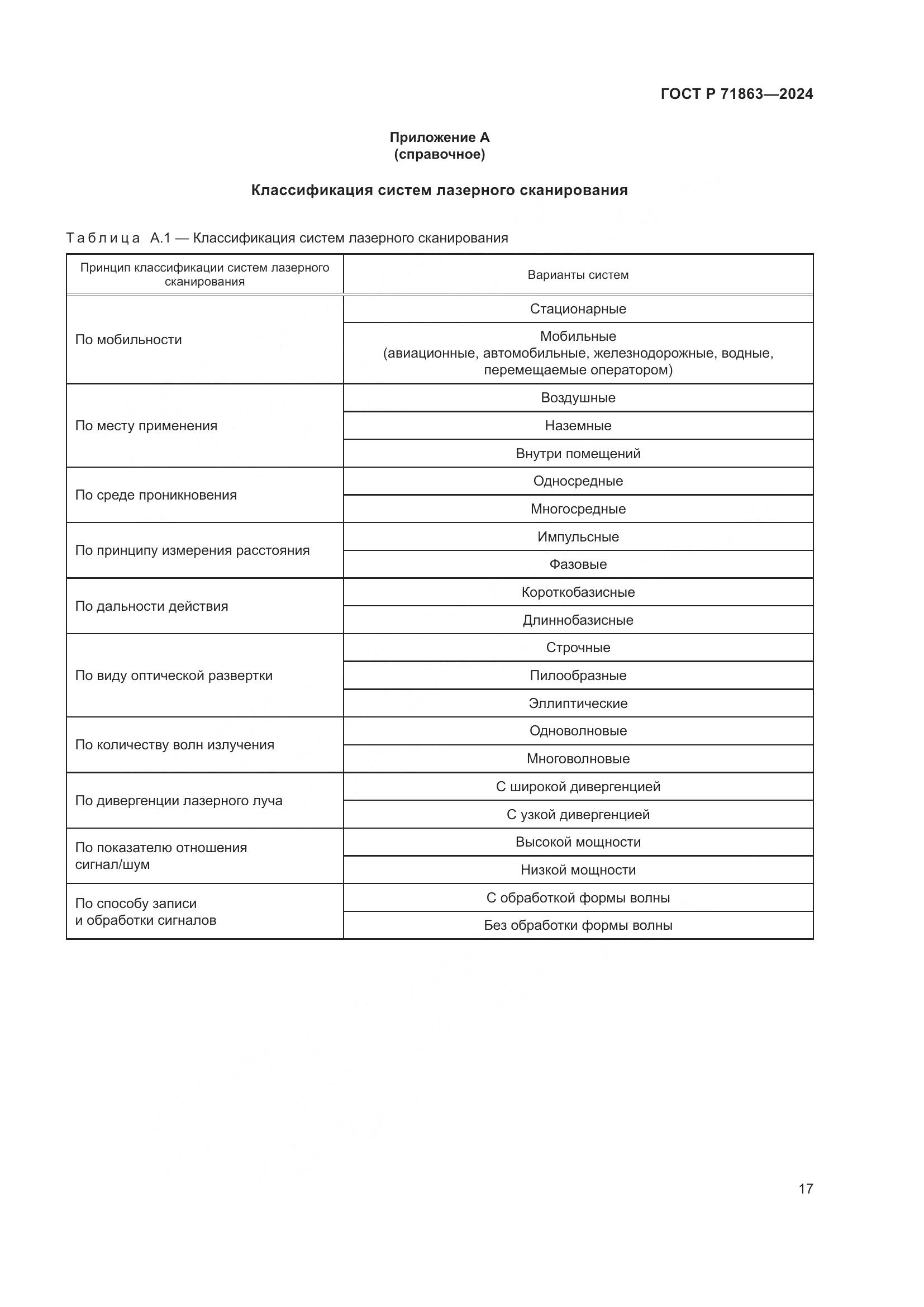ГОСТ Р 71863-2024, страница 21
