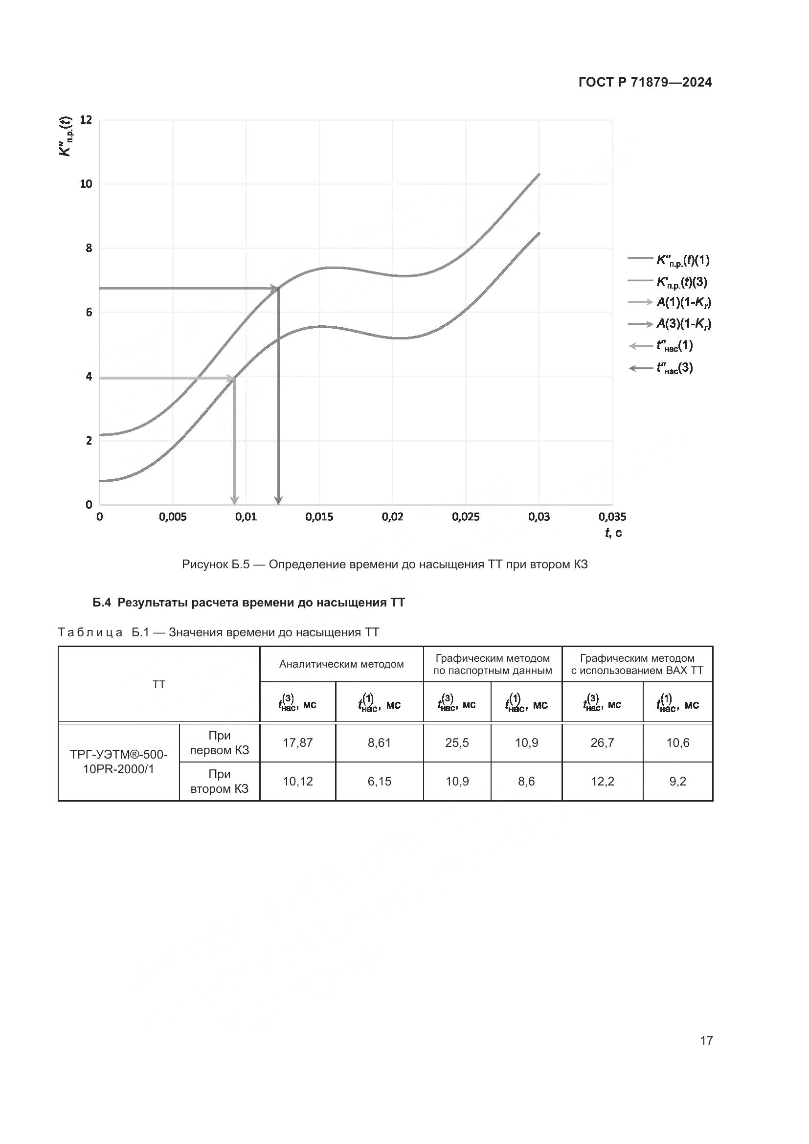 ГОСТ Р 71879-2024, страница 21