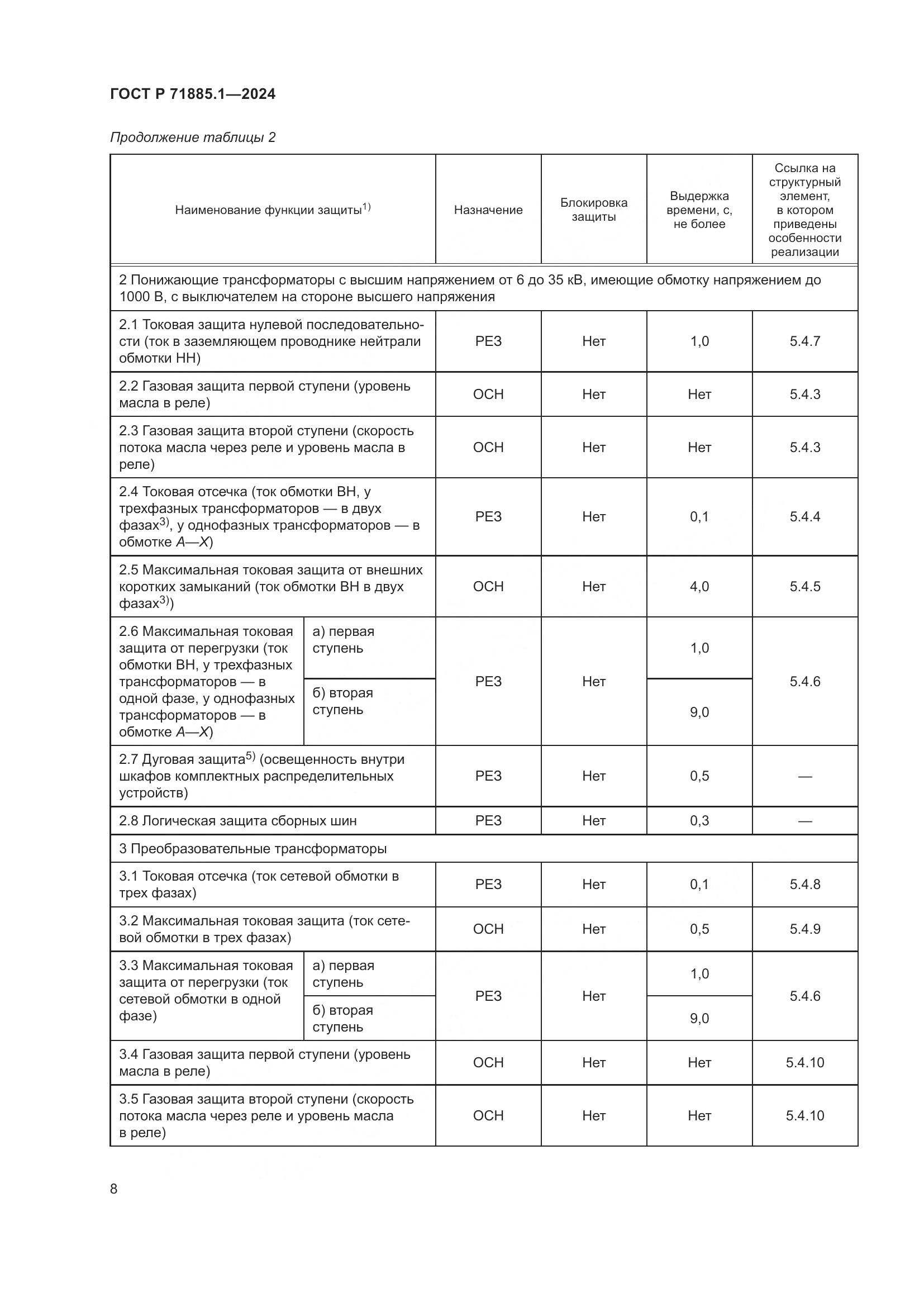 ГОСТ Р 71885.1-2024, страница 12