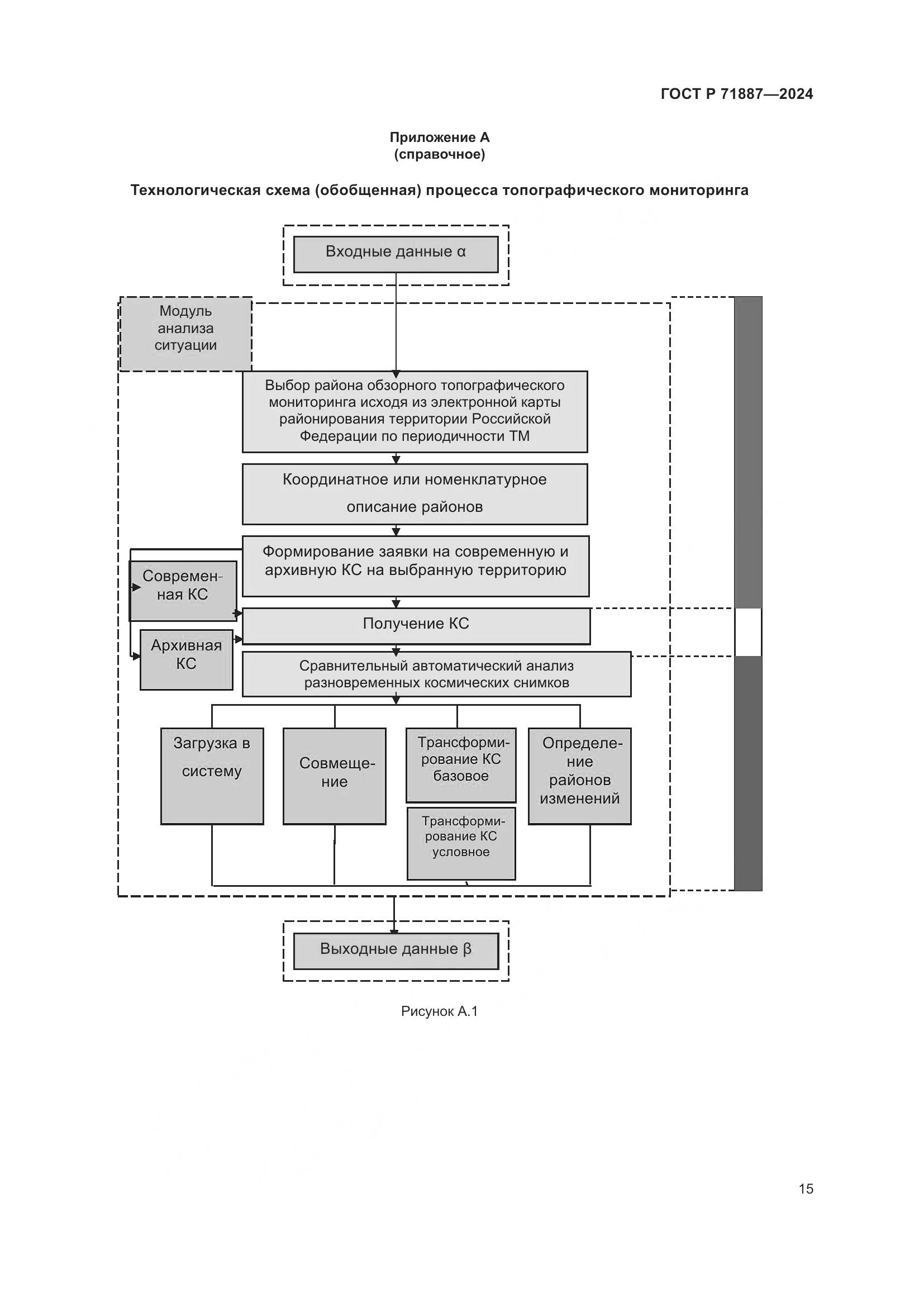 ГОСТ Р 71887-2024, страница 19