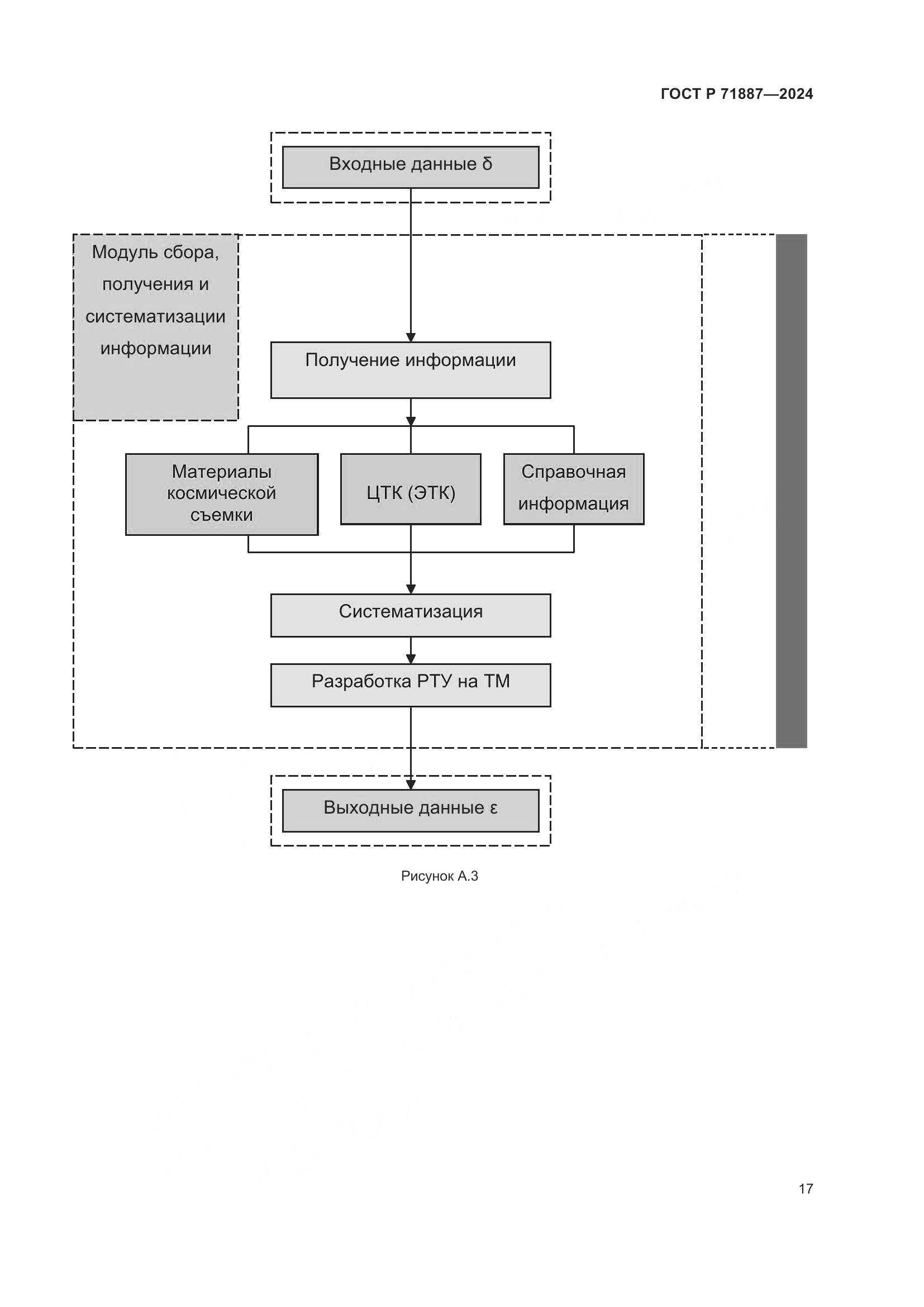 ГОСТ Р 71887-2024, страница 21