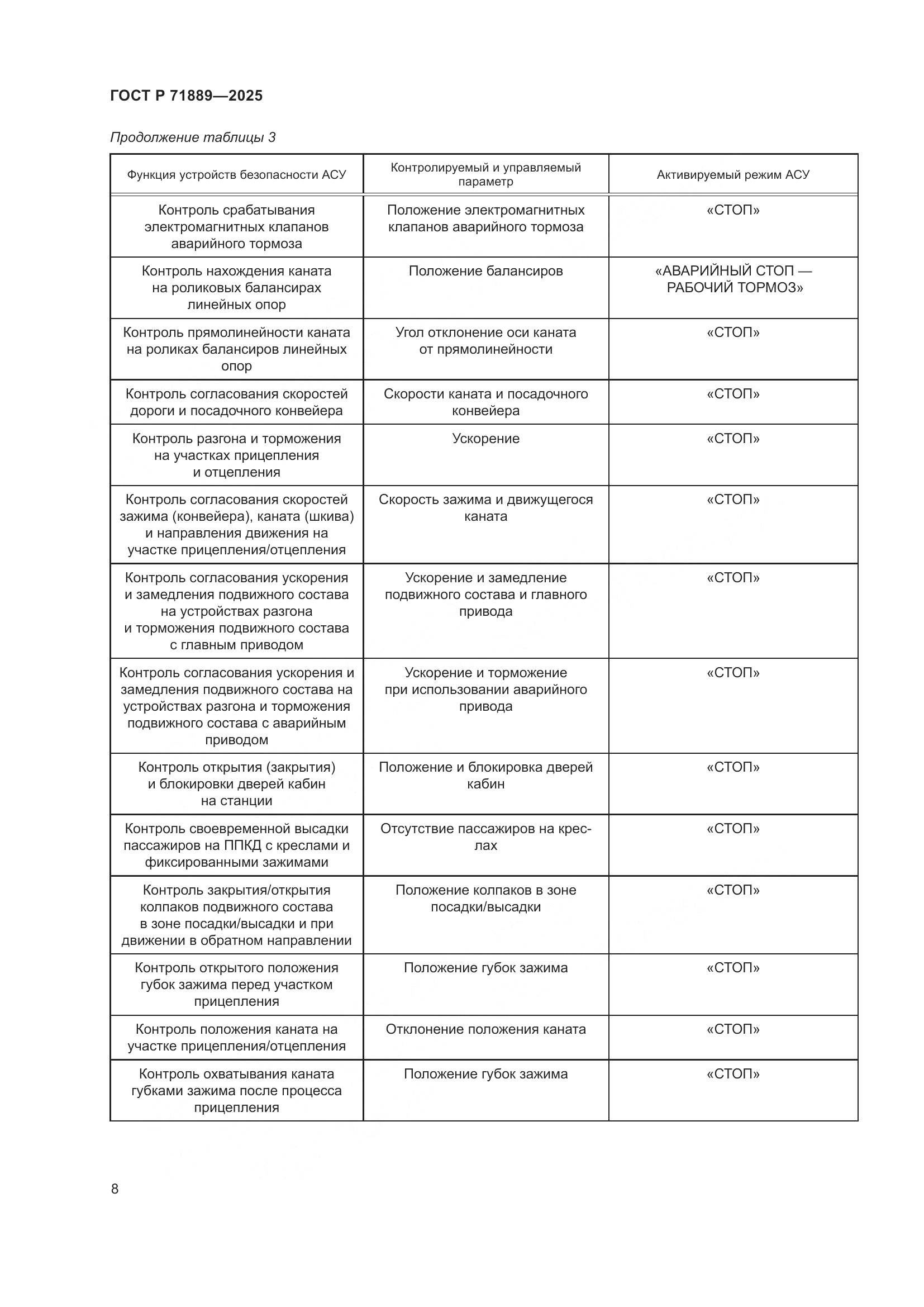ГОСТ Р 71889-2025, страница 12