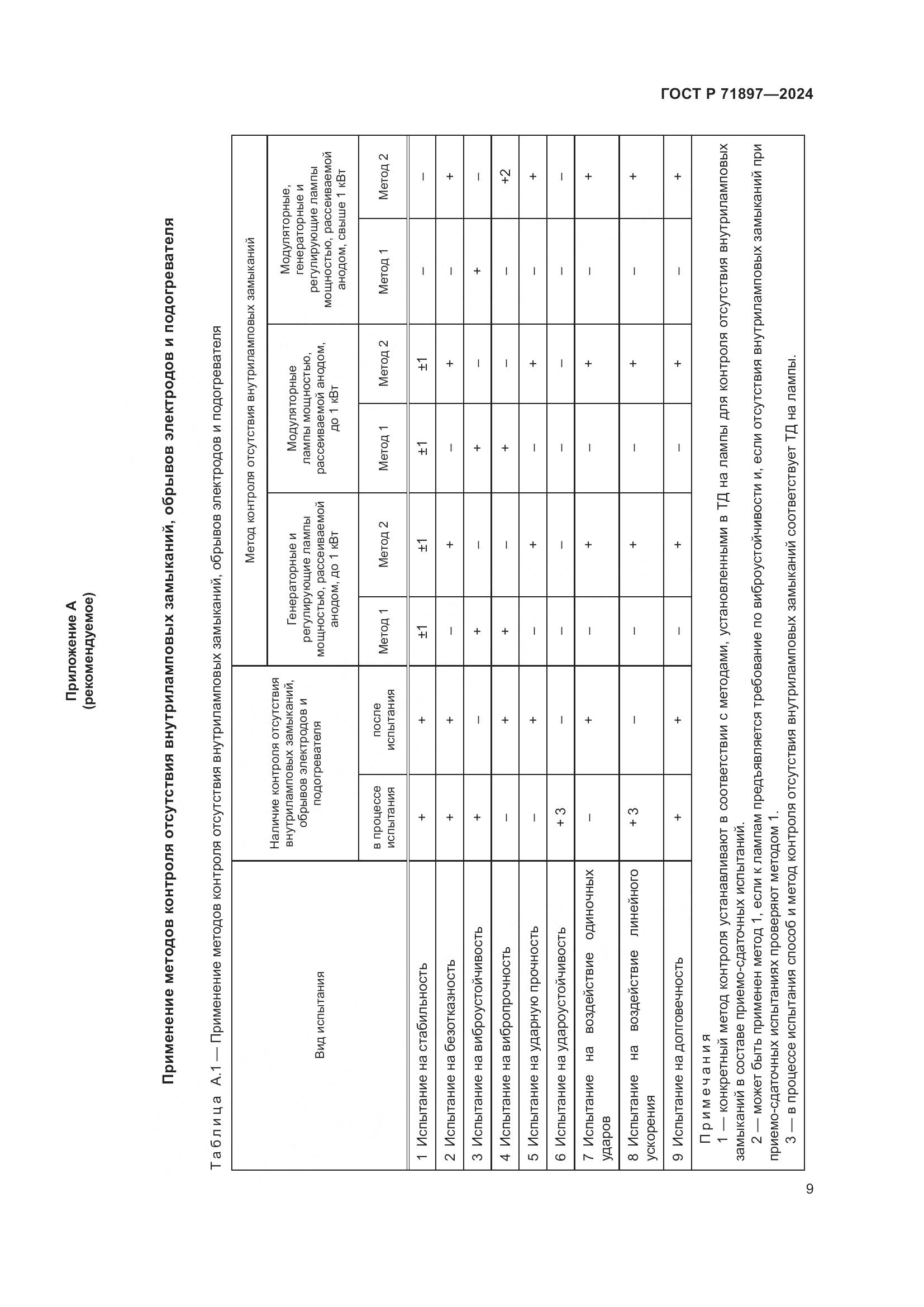 ГОСТ Р 71897-2024, страница 11