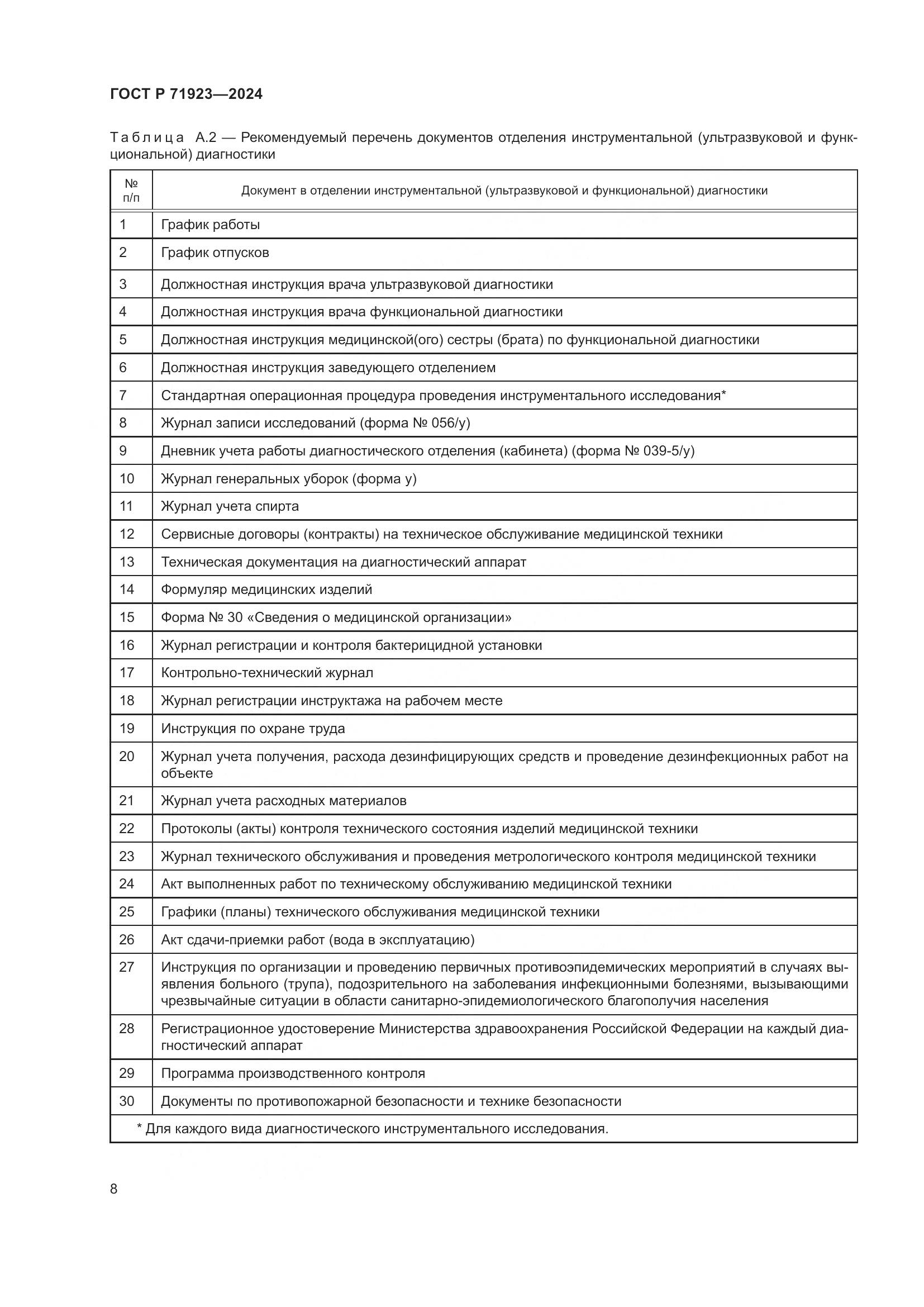 ГОСТ Р 71923-2024, страница 12