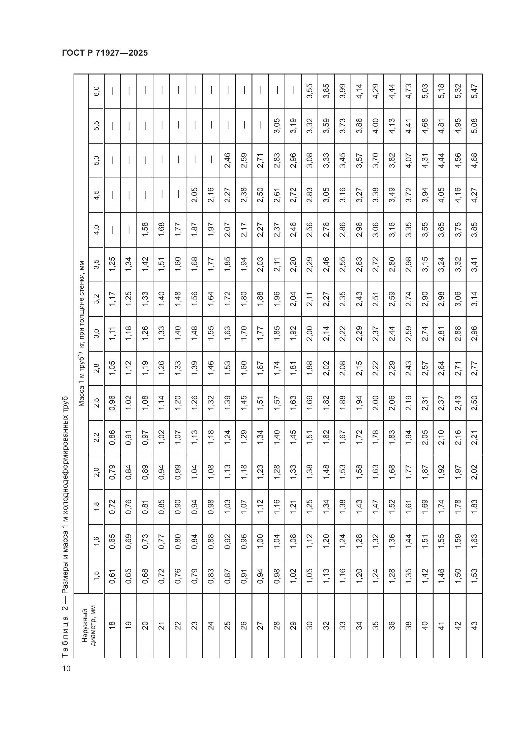 ГОСТ Р 71927-2025, страница 14