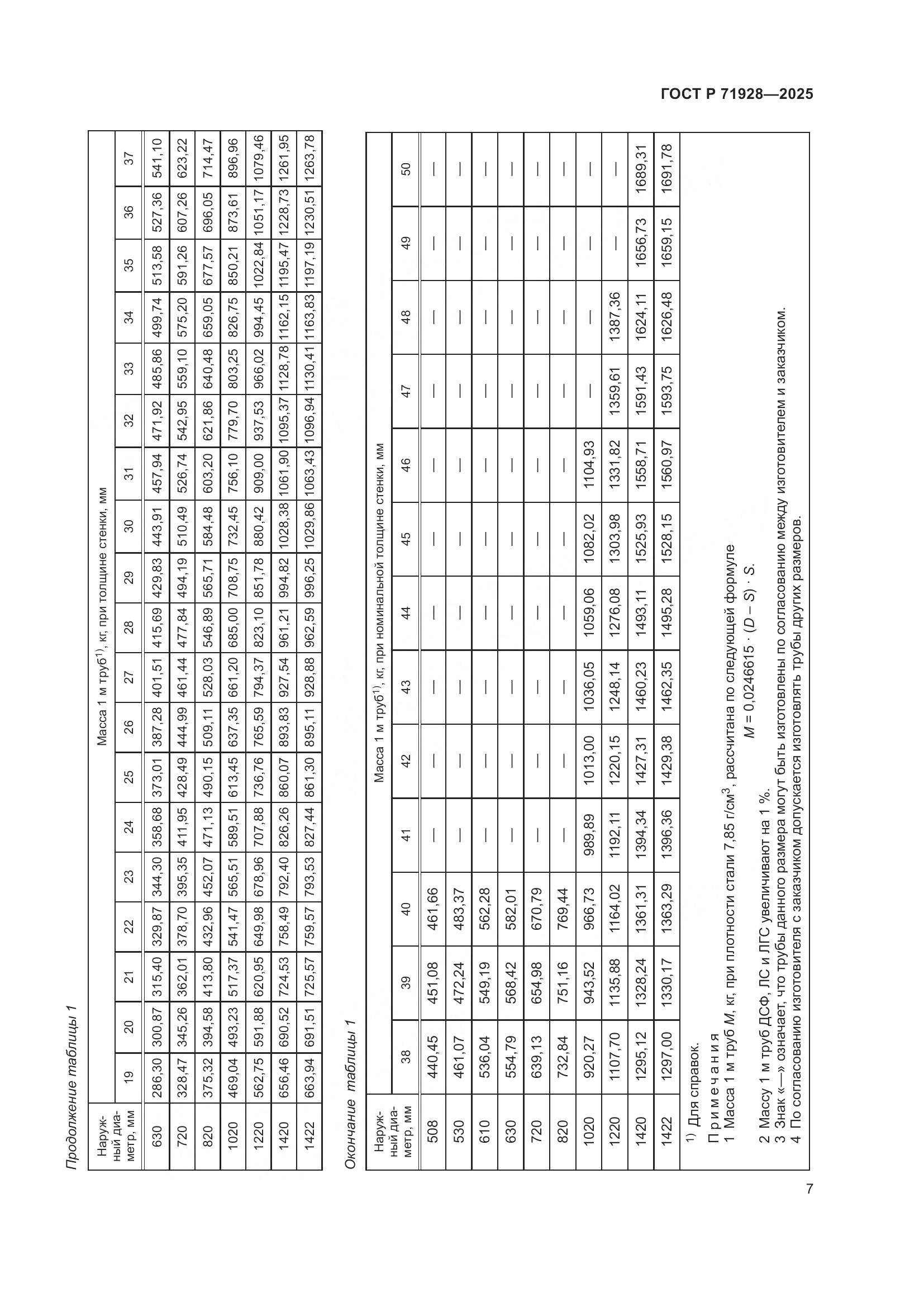ГОСТ Р 71928-2025, страница 11