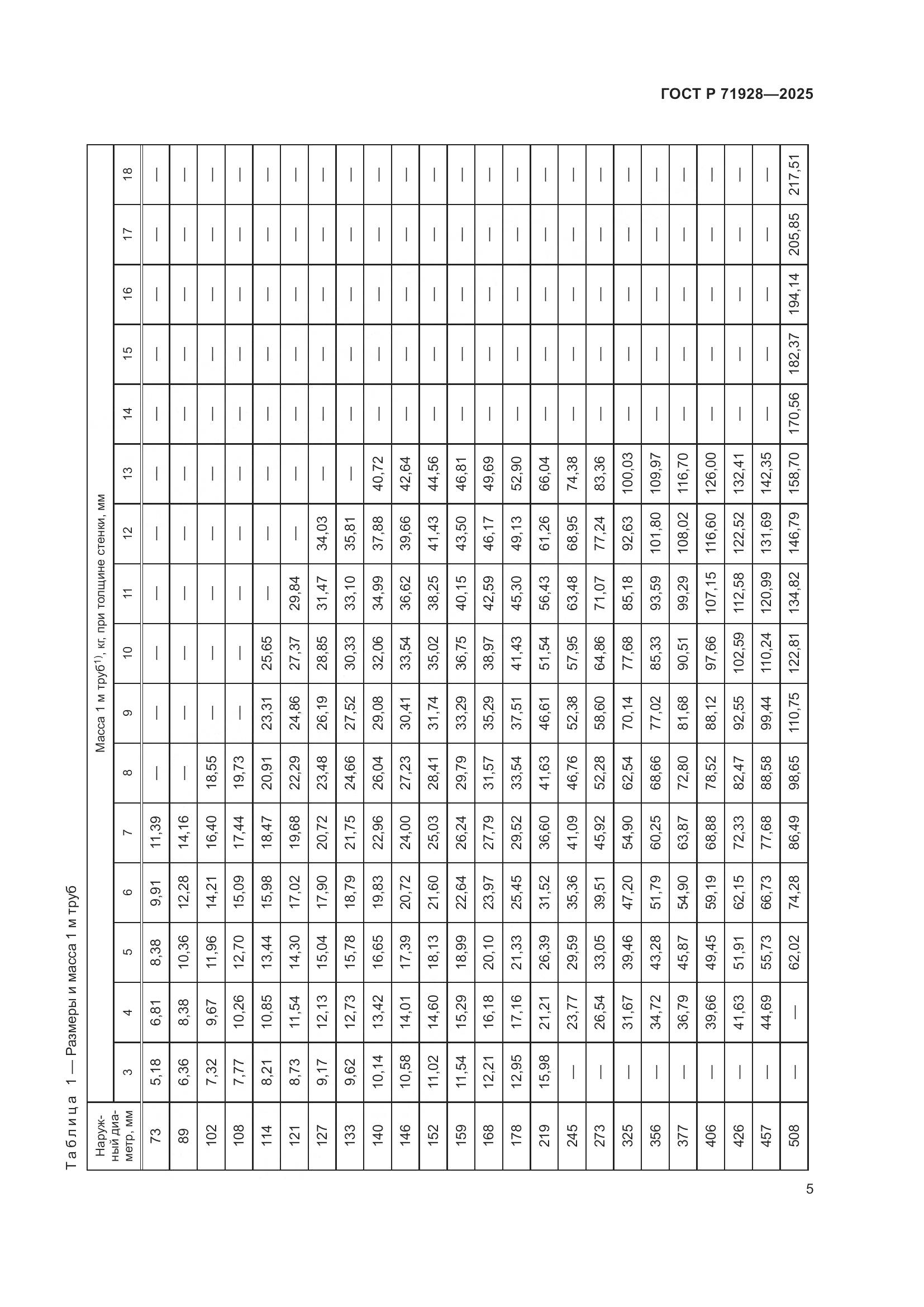 ГОСТ Р 71928-2025, страница 9