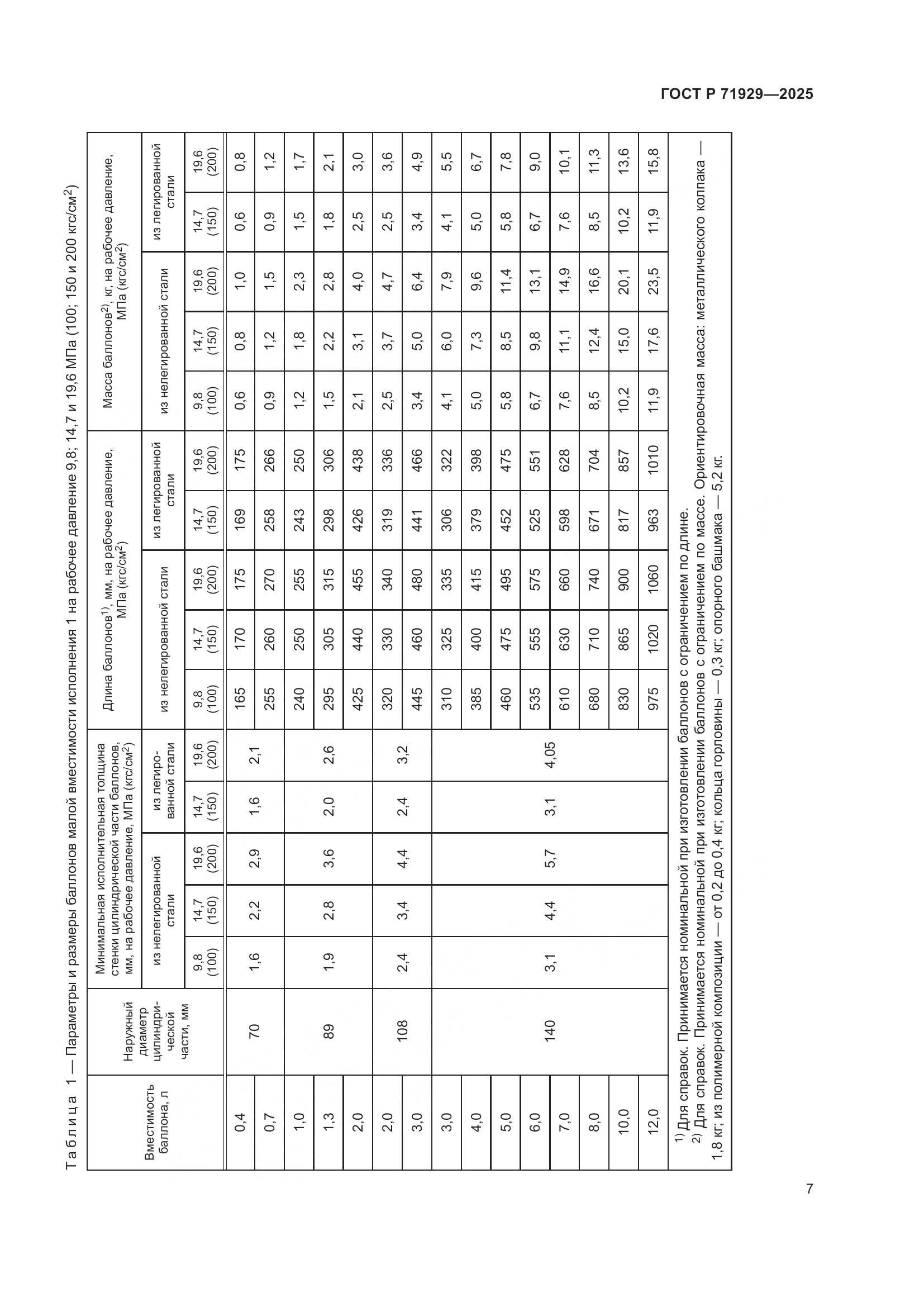 ГОСТ Р 71929-2025, страница 13