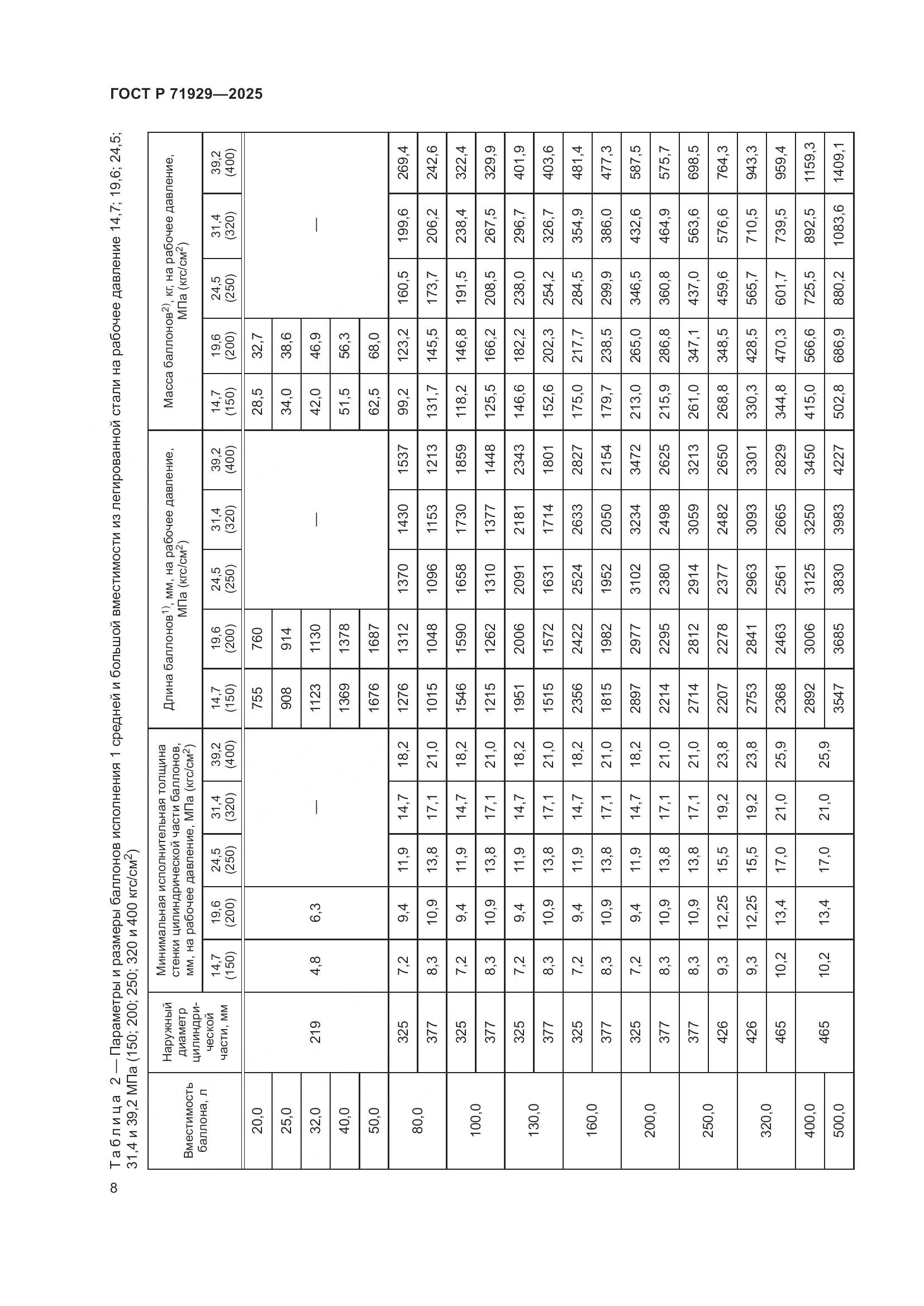 ГОСТ Р 71929-2025, страница 14