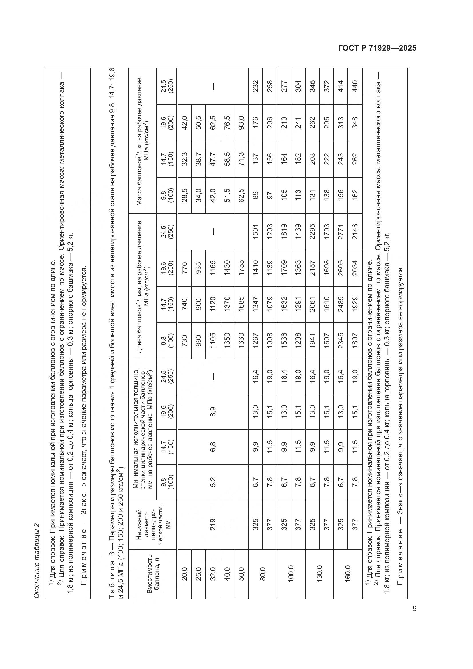 ГОСТ Р 71929-2025, страница 15