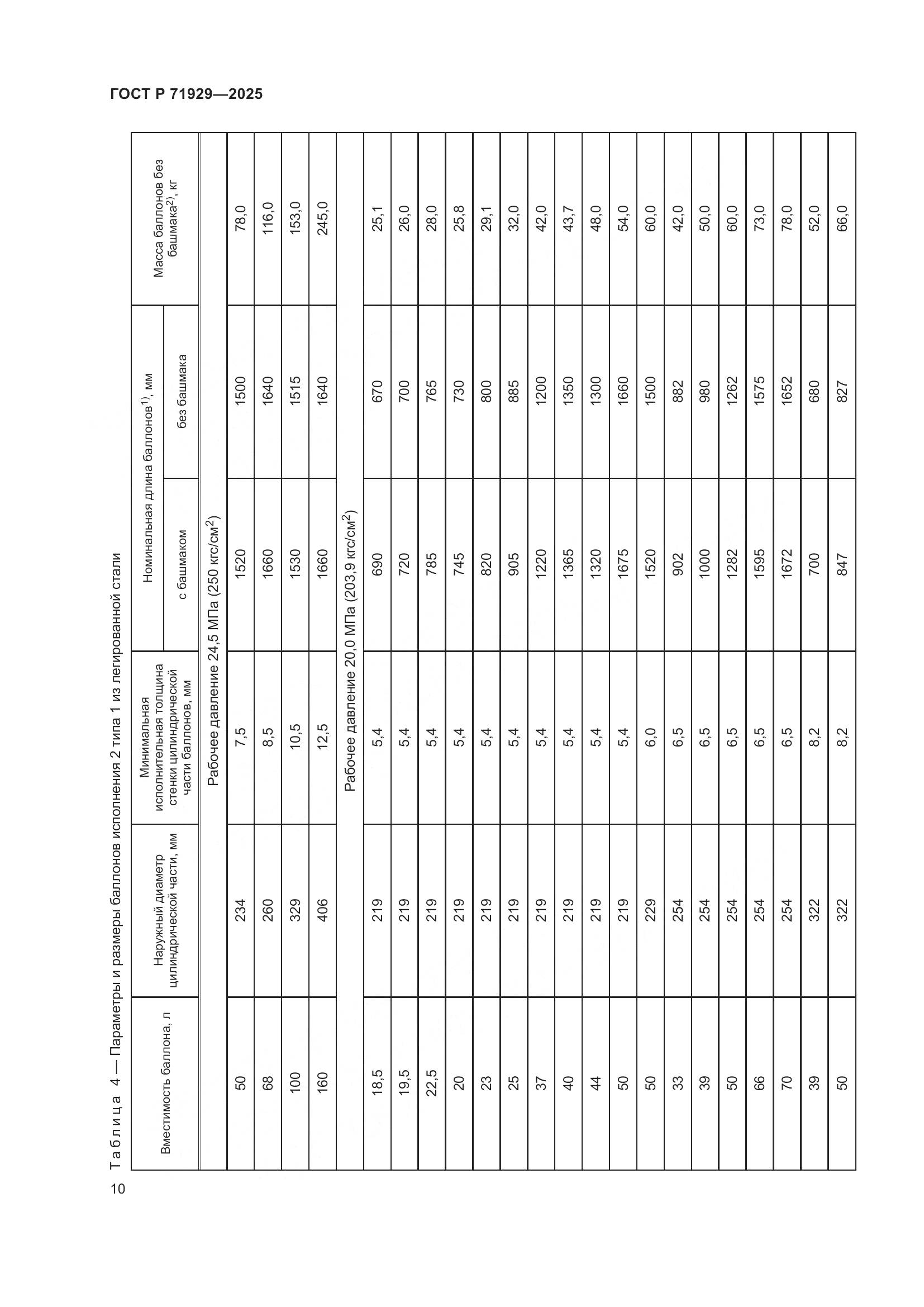ГОСТ Р 71929-2025, страница 16