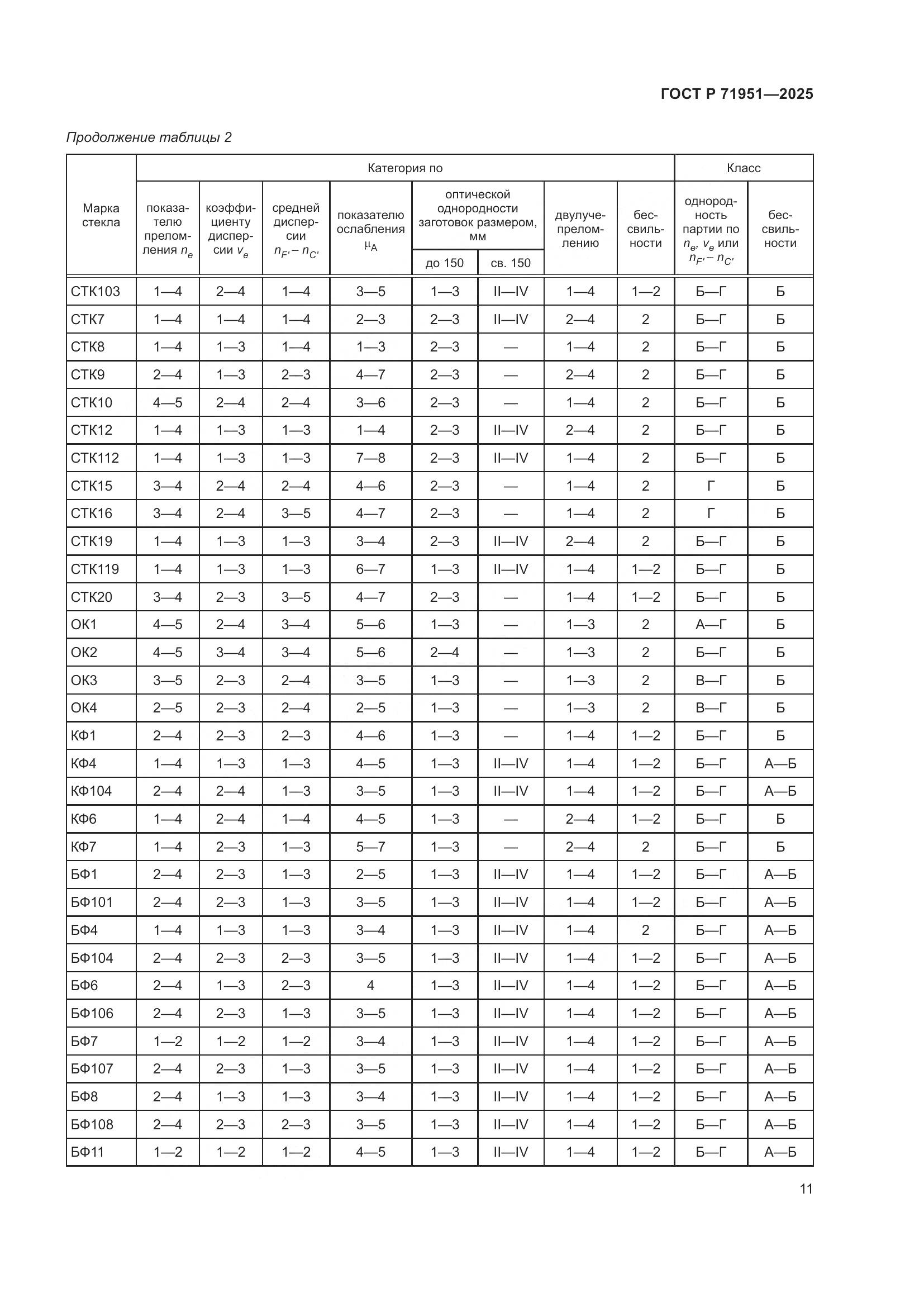 ГОСТ Р 71951-2025, страница 15