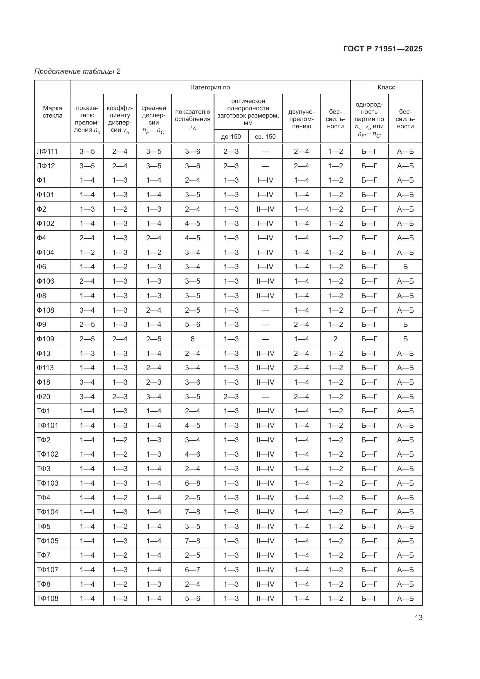 ГОСТ Р 71951-2025, страница 17