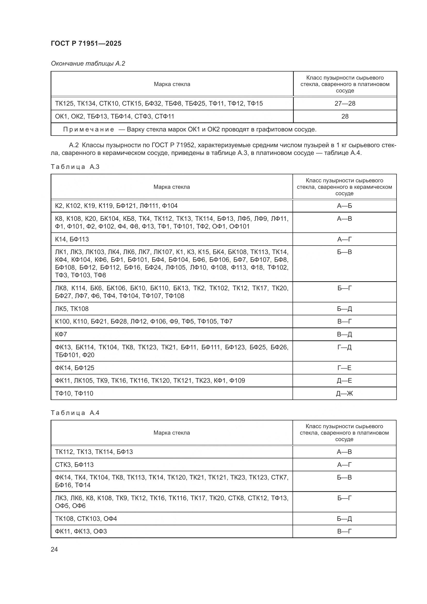 ГОСТ Р 71951-2025, страница 28