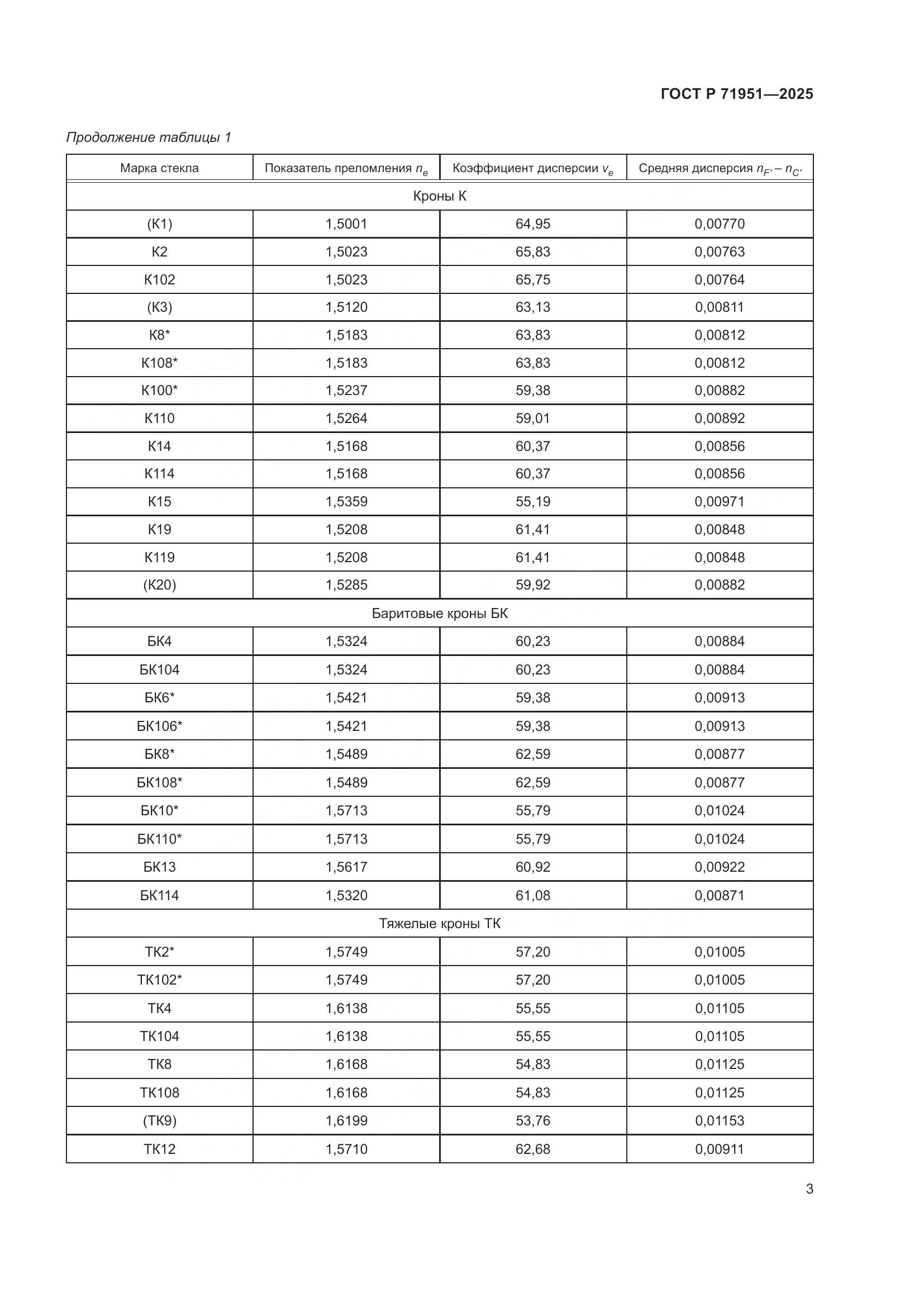 ГОСТ Р 71951-2025, страница 7