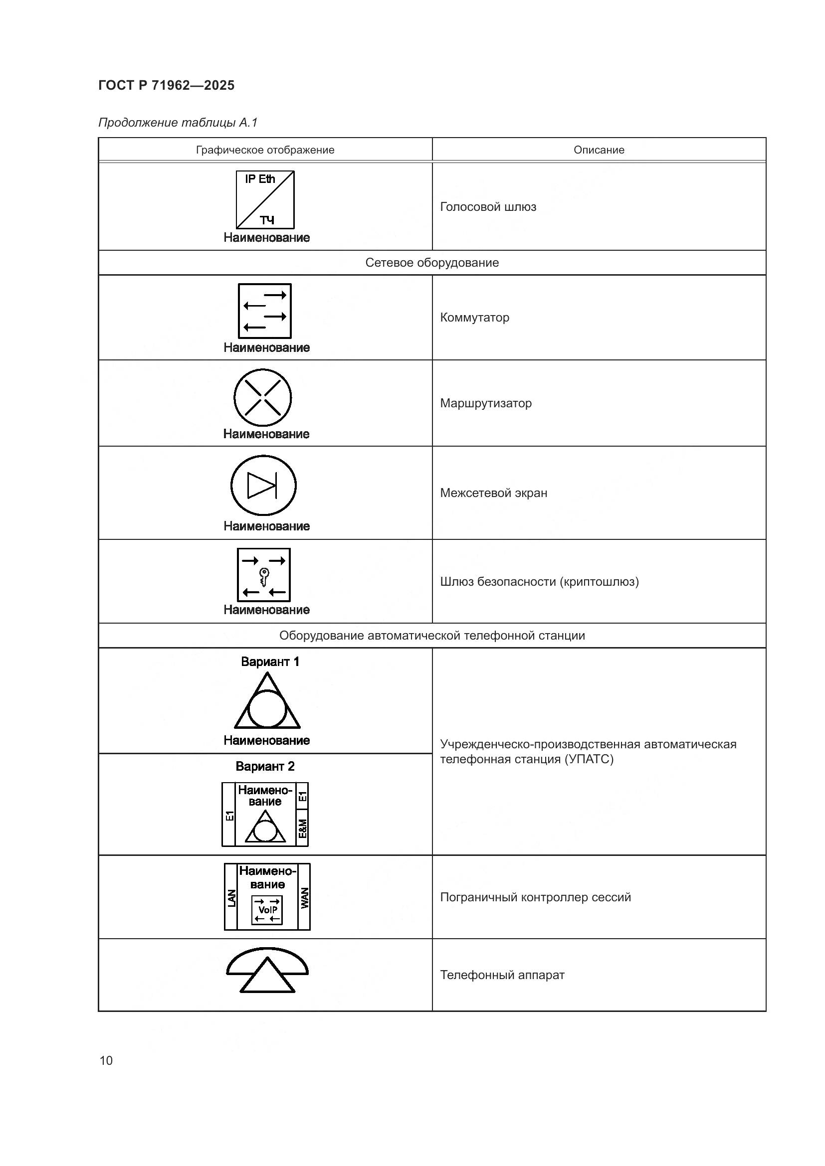 ГОСТ Р 71962-2025, страница 14